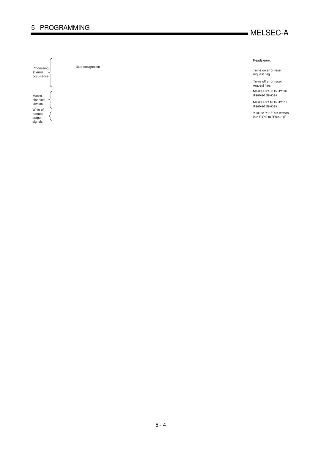 Mitsubishi Electronics AJ65SBT-64AD user manual Melsec-A 