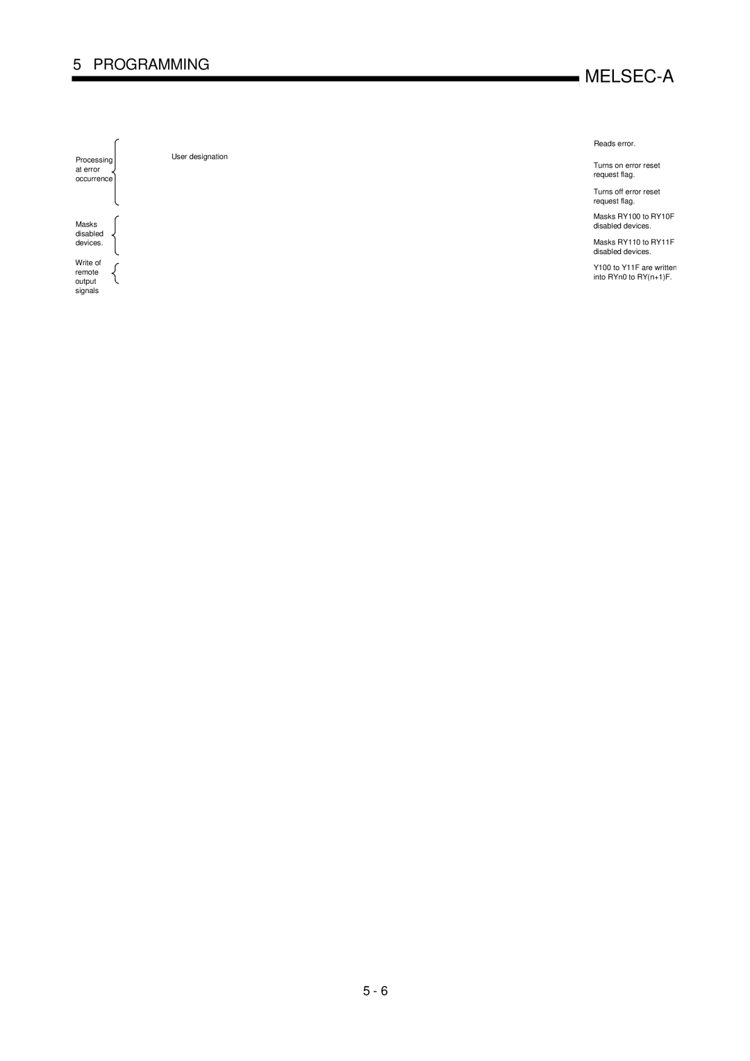 Mitsubishi Electronics AJ65SBT-64AD user manual Melsec-A 