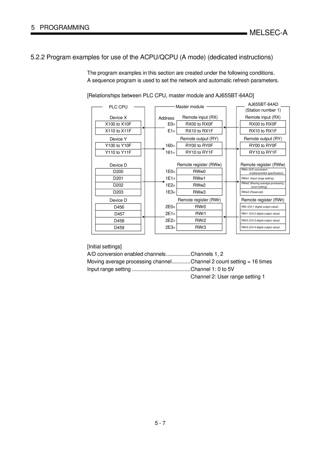 Mitsubishi Electronics AJ65SBT-64AD user manual Initial settings 