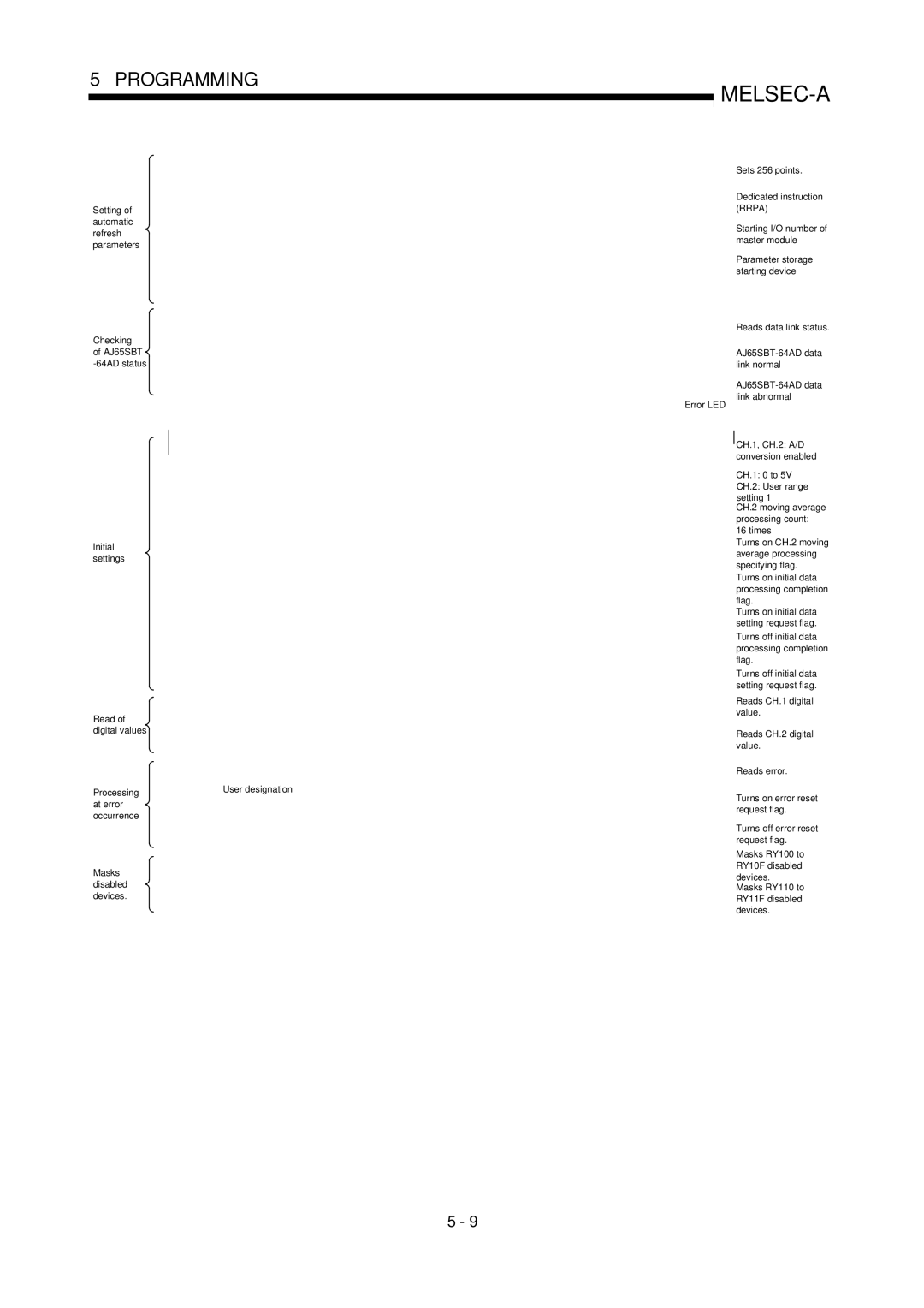 Mitsubishi Electronics AJ65SBT-64AD user manual Setting of automatic refresh parameters Checking 