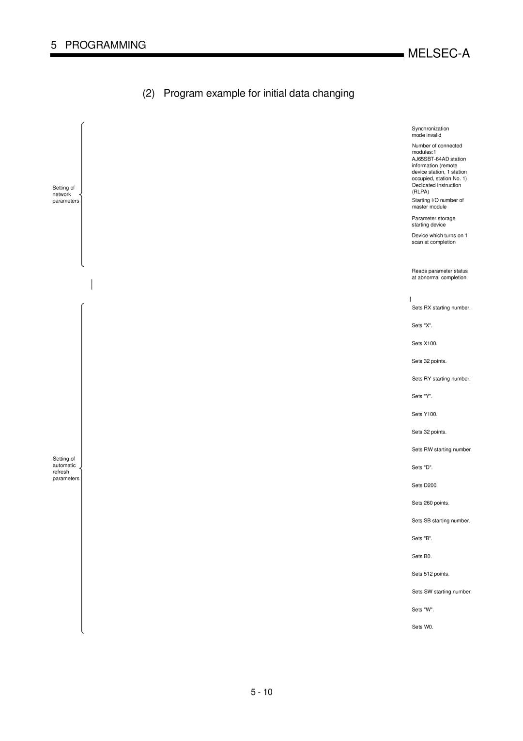 Mitsubishi Electronics AJ65SBT-64AD user manual Program example for initial data changing 