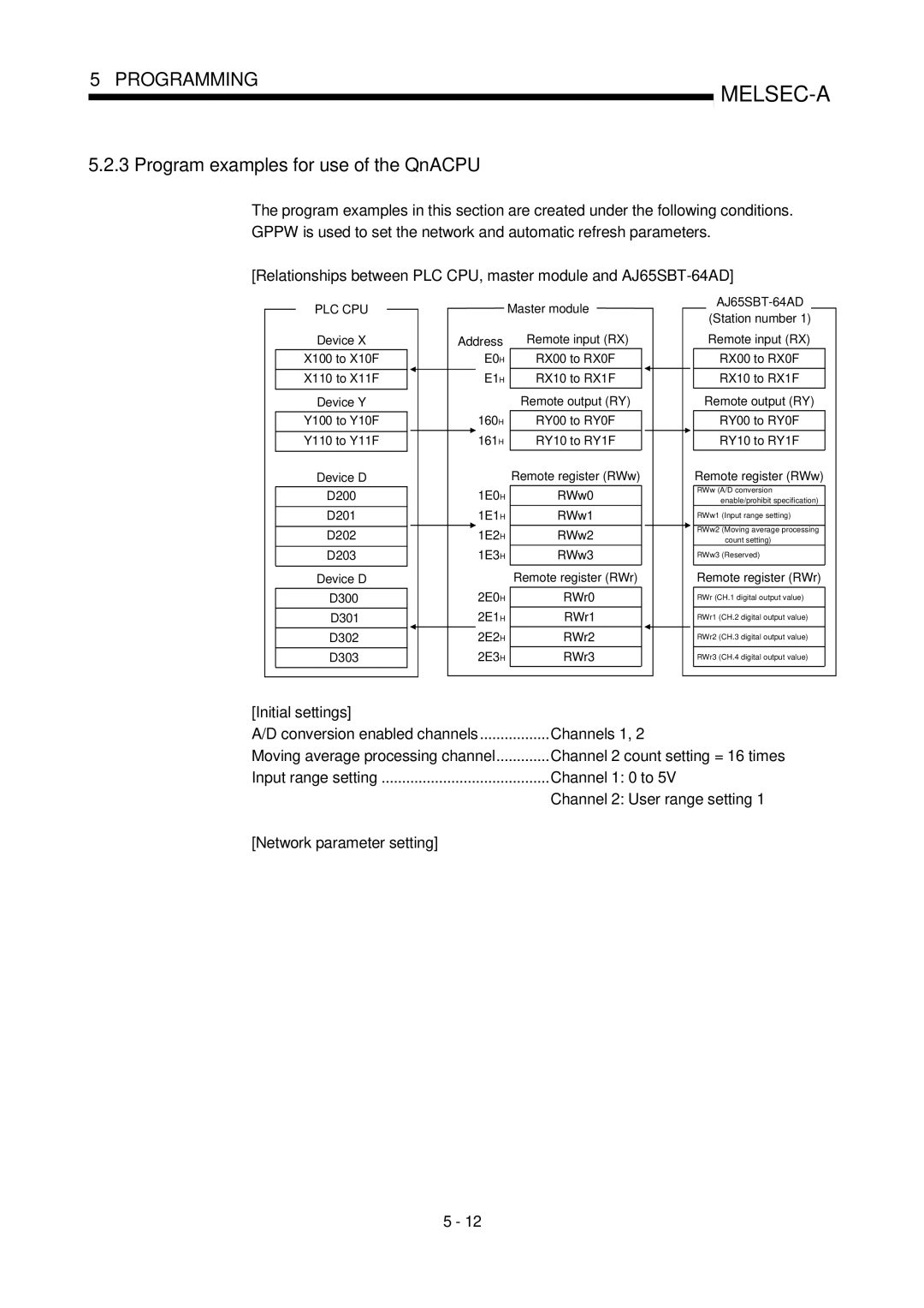 Mitsubishi Electronics AJ65SBT-64AD user manual Program examples for use of the QnACPU, RX00 to RX0F 