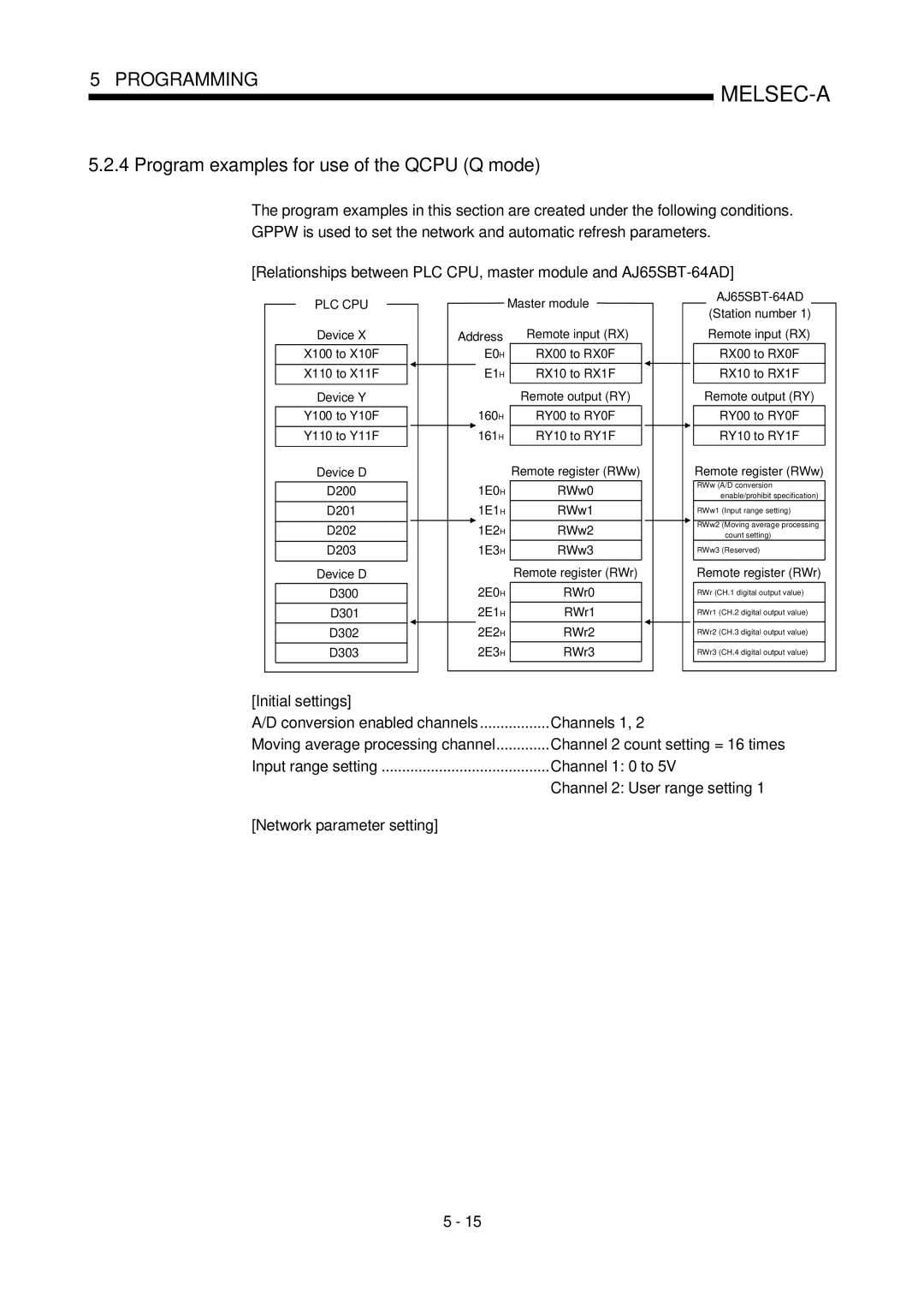 Mitsubishi Electronics AJ65SBT-64AD user manual Program examples for use of the Qcpu Q mode, Master module 