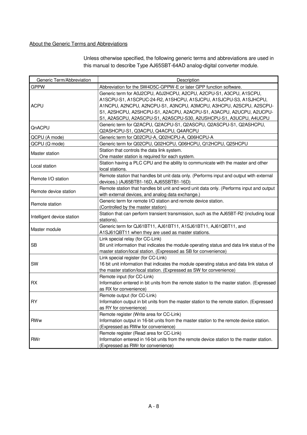 Mitsubishi Electronics AJ65SBT-64AD user manual Gppw 