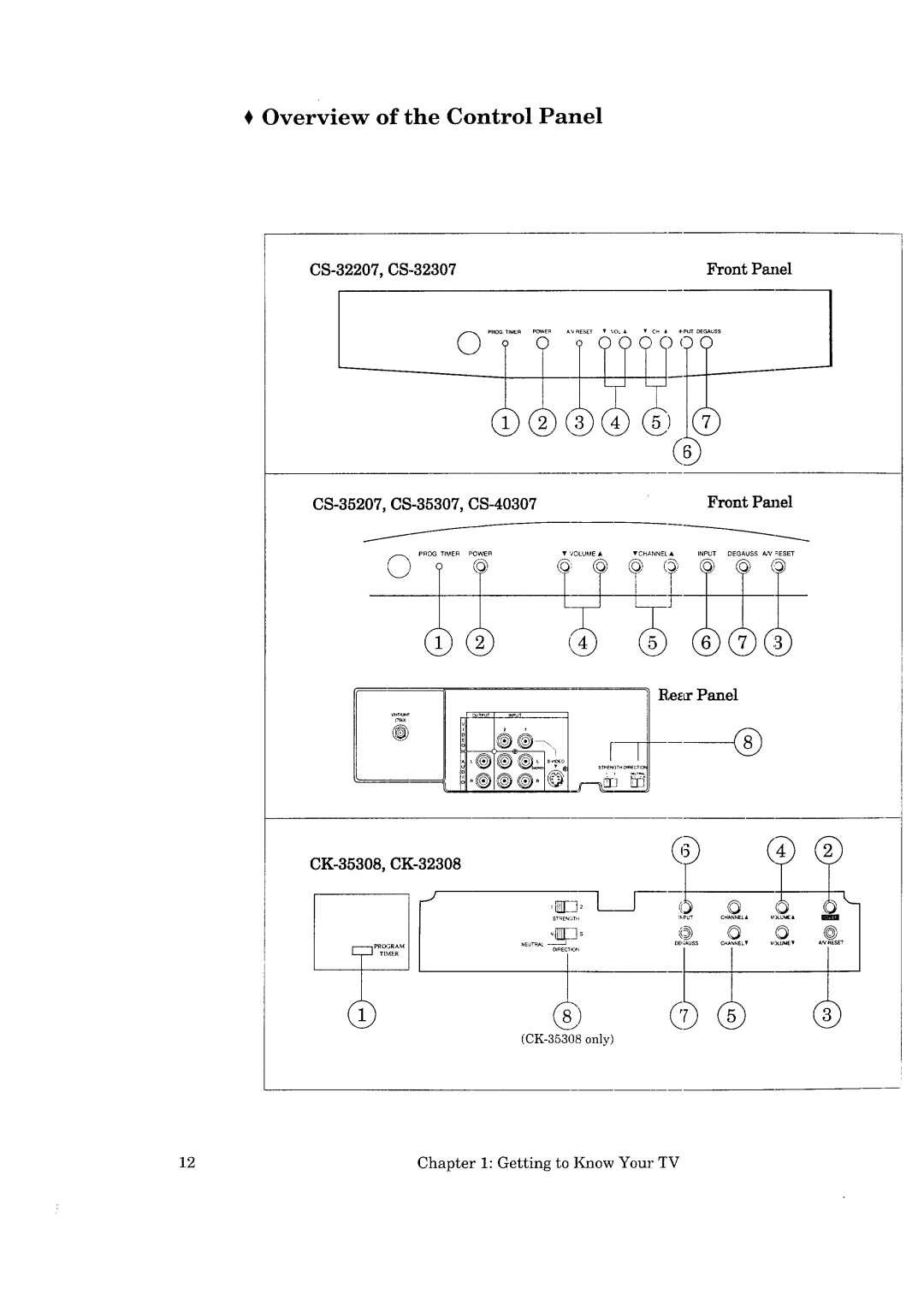 Mitsubishi Electronics CK-32307, CK-35308 Overview of the Control Panel, Front Panel, Front Pmlel, Getting to now Your TV 