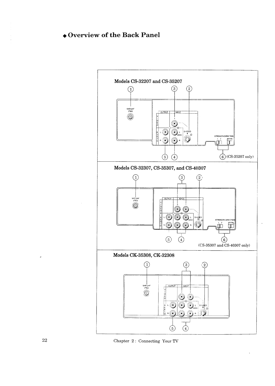 Mitsubishi Electronics CS-35207, CK-35308, CK-32307, CS-40307 manual Overview of the Back Panel 