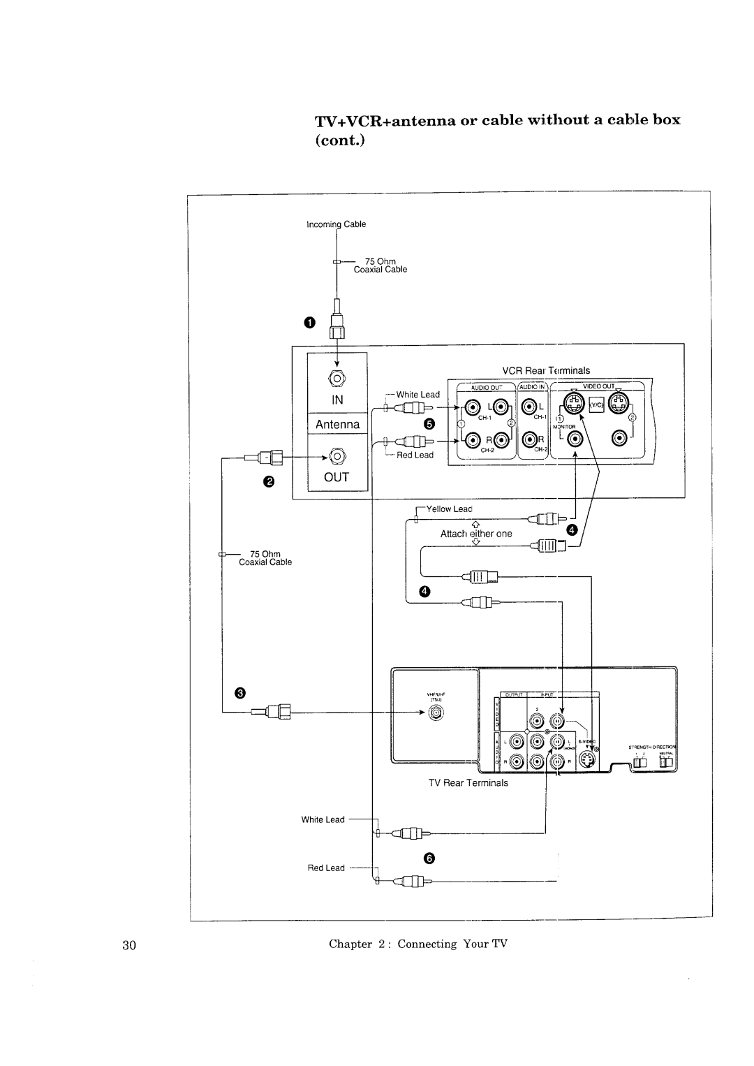 Mitsubishi Electronics CS-35207, CK-35308, CK-32307, CS-40307 manual TV+VCR+antenna or cable without a cable box 