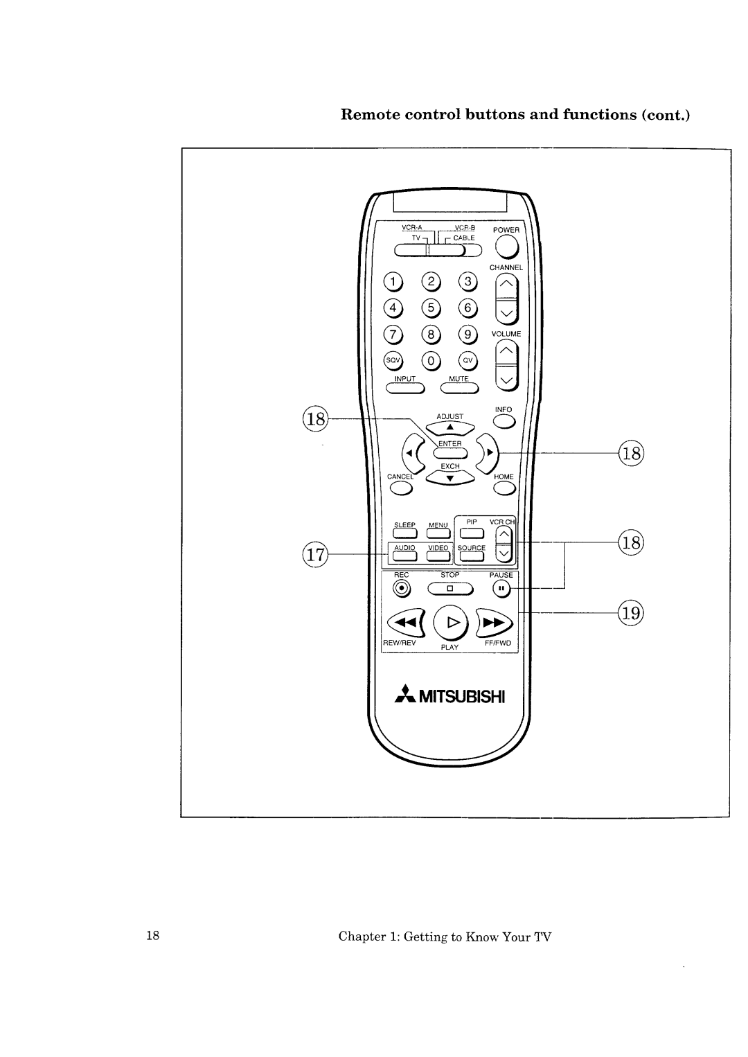 Mitsubishi Electronics CS-40307 = Mitsubishi, Remote control buttons and function, s cont, s.P#%, r---rTg--7, Info Adjust 