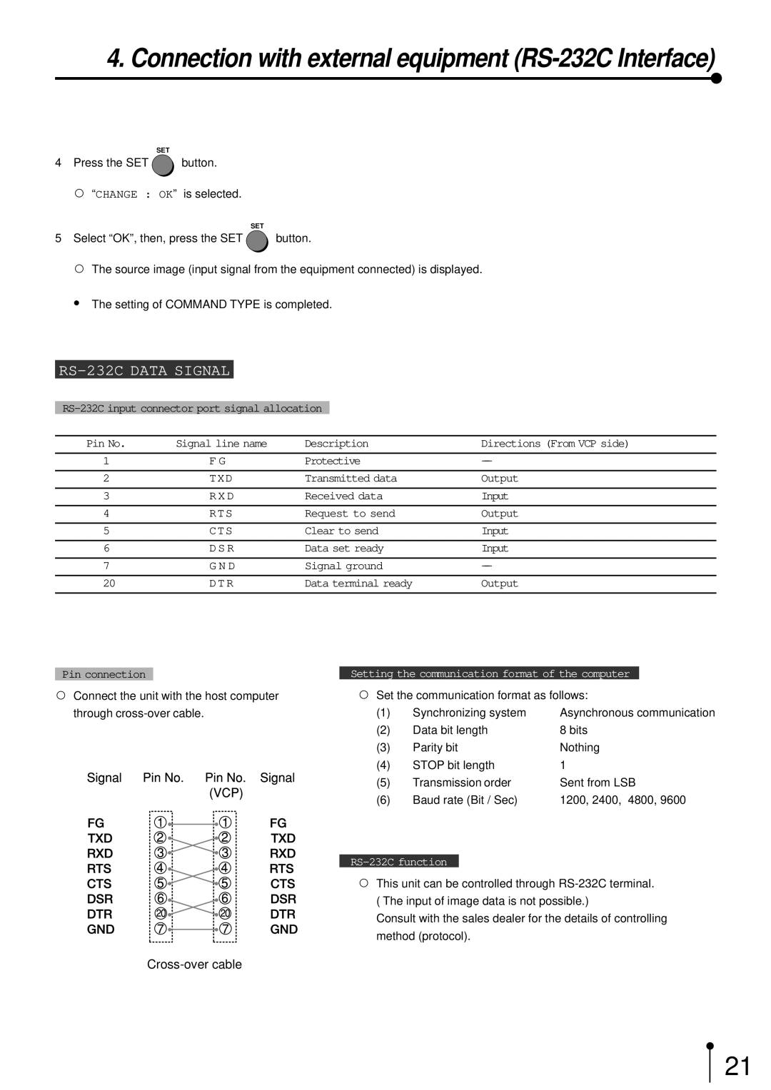 Mitsubishi Electronics CP700E operation manual RS-232C Data Signal 