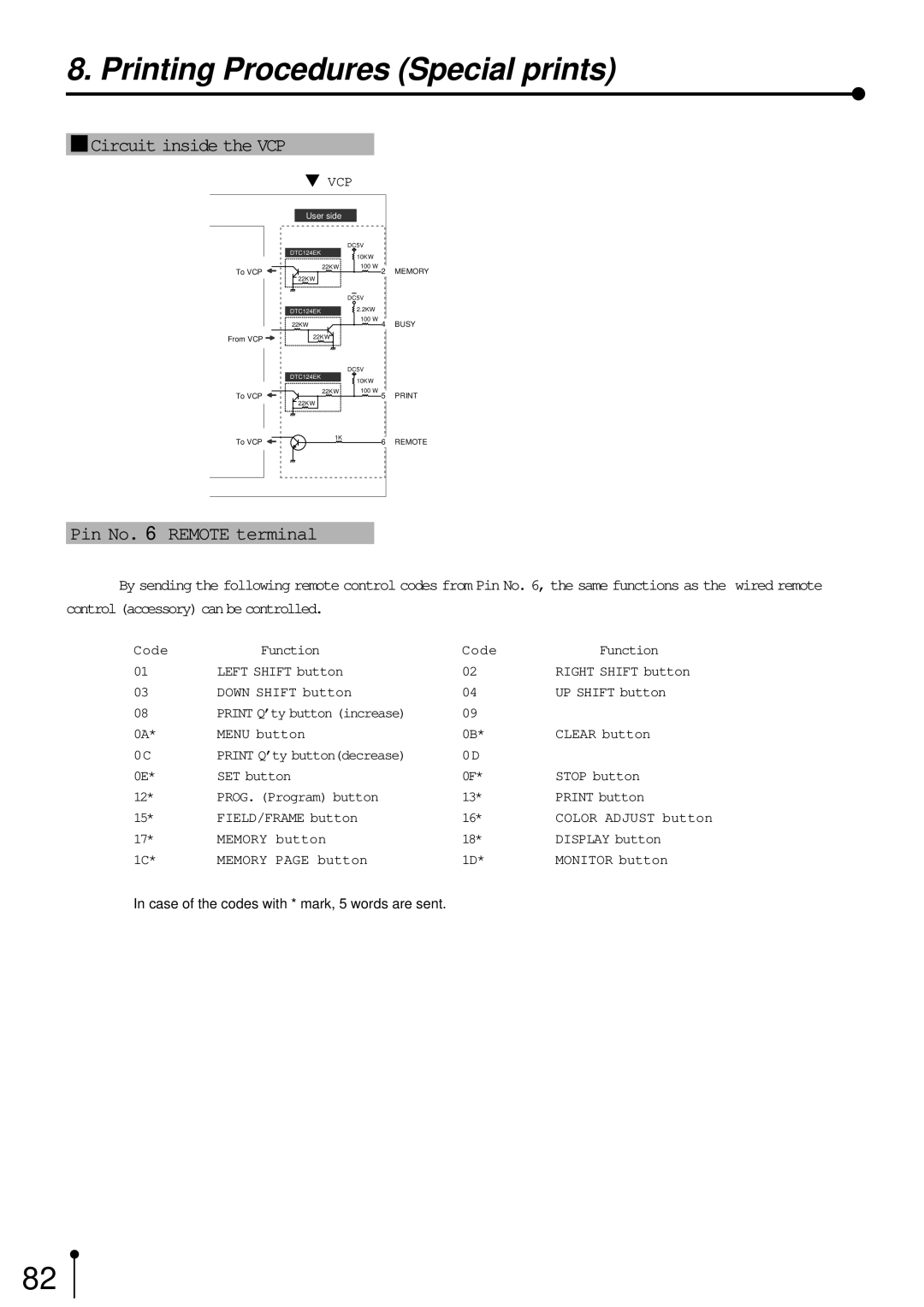 Mitsubishi Electronics CP700E operation manual Circuit inside the VCP, Pin No Remote terminal 