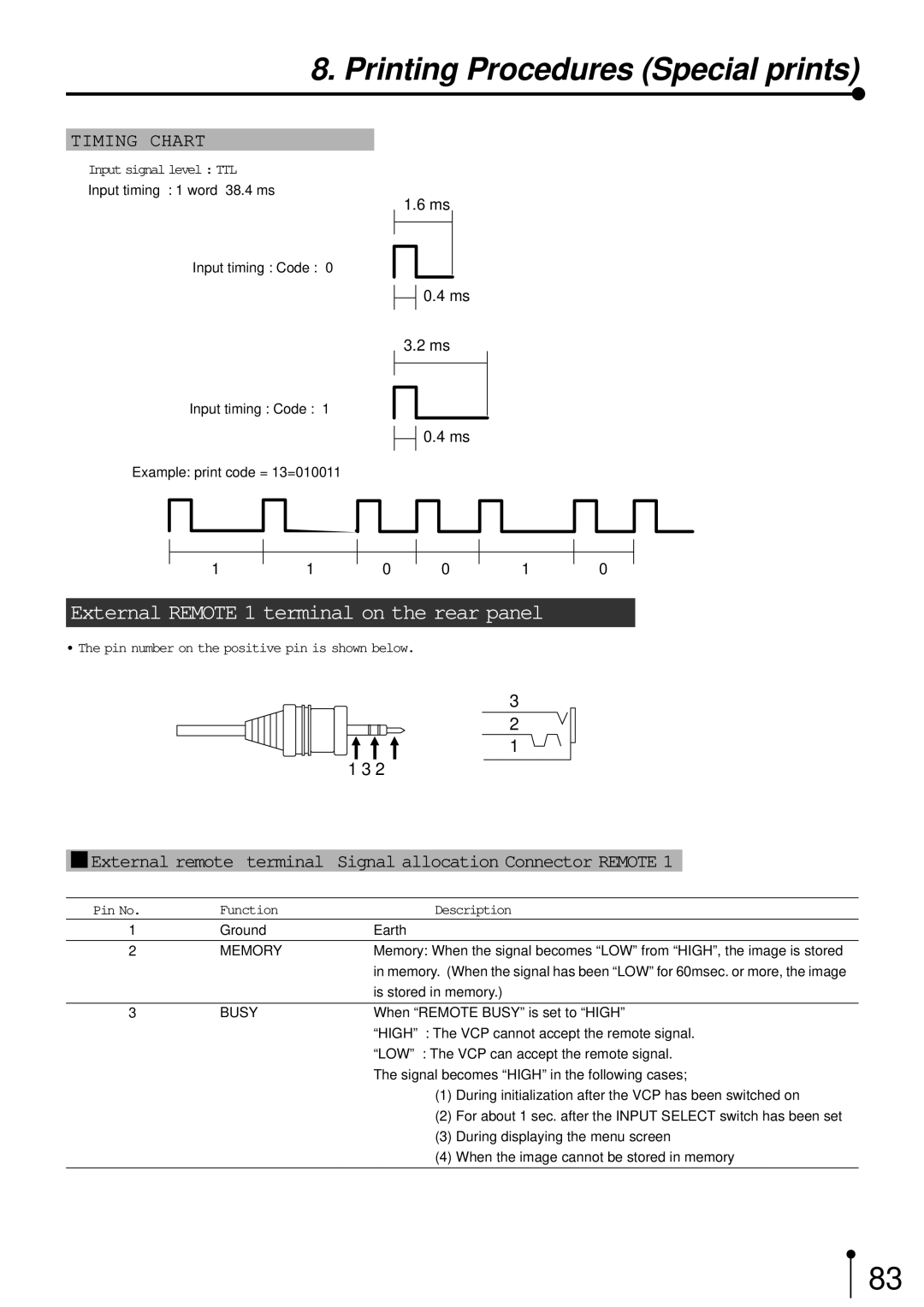 Mitsubishi Electronics CP700E operation manual External Remote 1 terminal on the rear panel, Timing Chart 