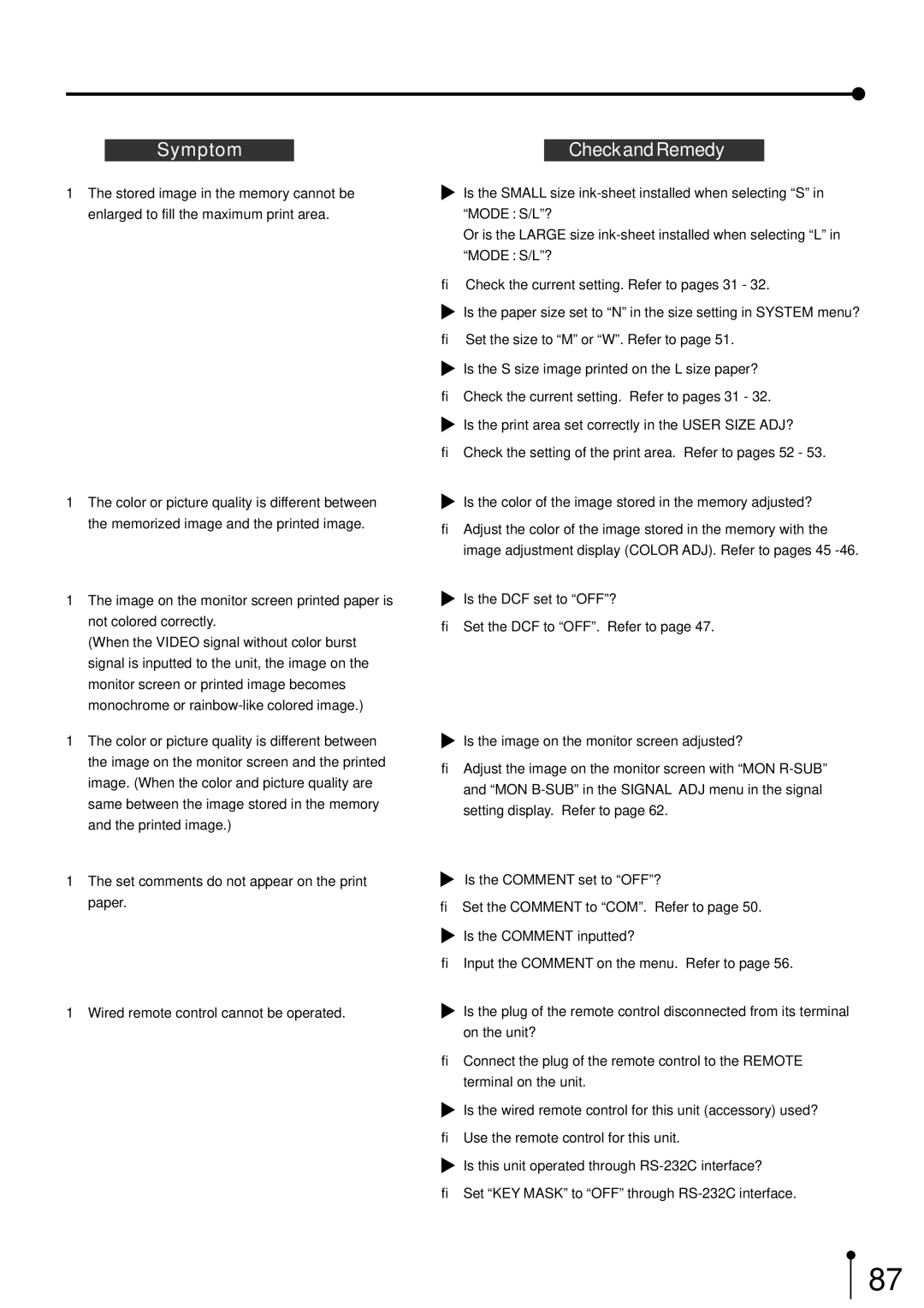 Mitsubishi Electronics CP700E operation manual Troubleshooting 