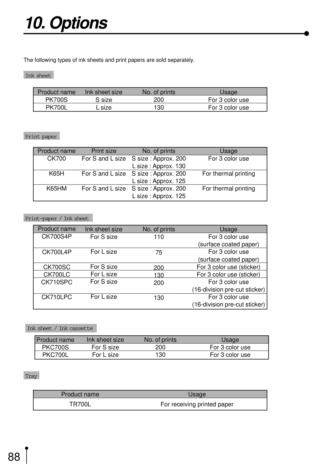 Mitsubishi Electronics CP700E operation manual Options, K65HM 