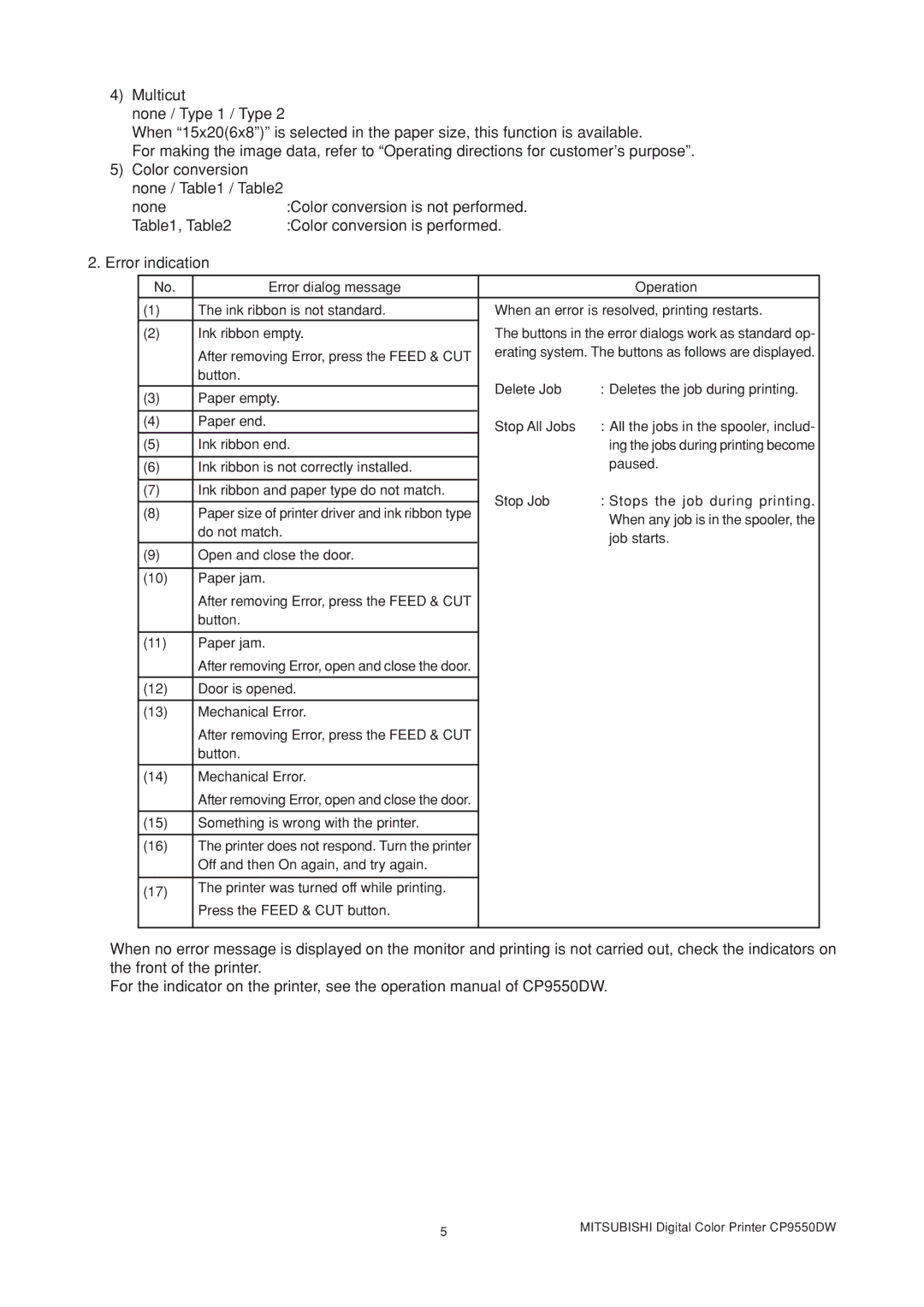 Mitsubishi Electronics CP9550DW1 manual After removing Error, press the Feed & CUT 