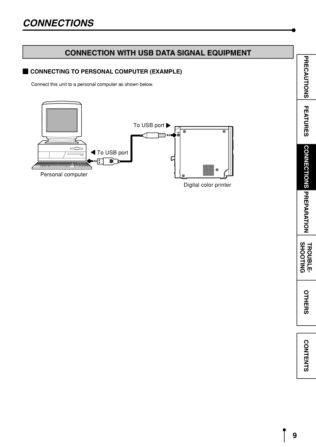 Mitsubishi Electronics CP9600DW-S operation manual Connections, Connection with USB Data Signal Equipment 