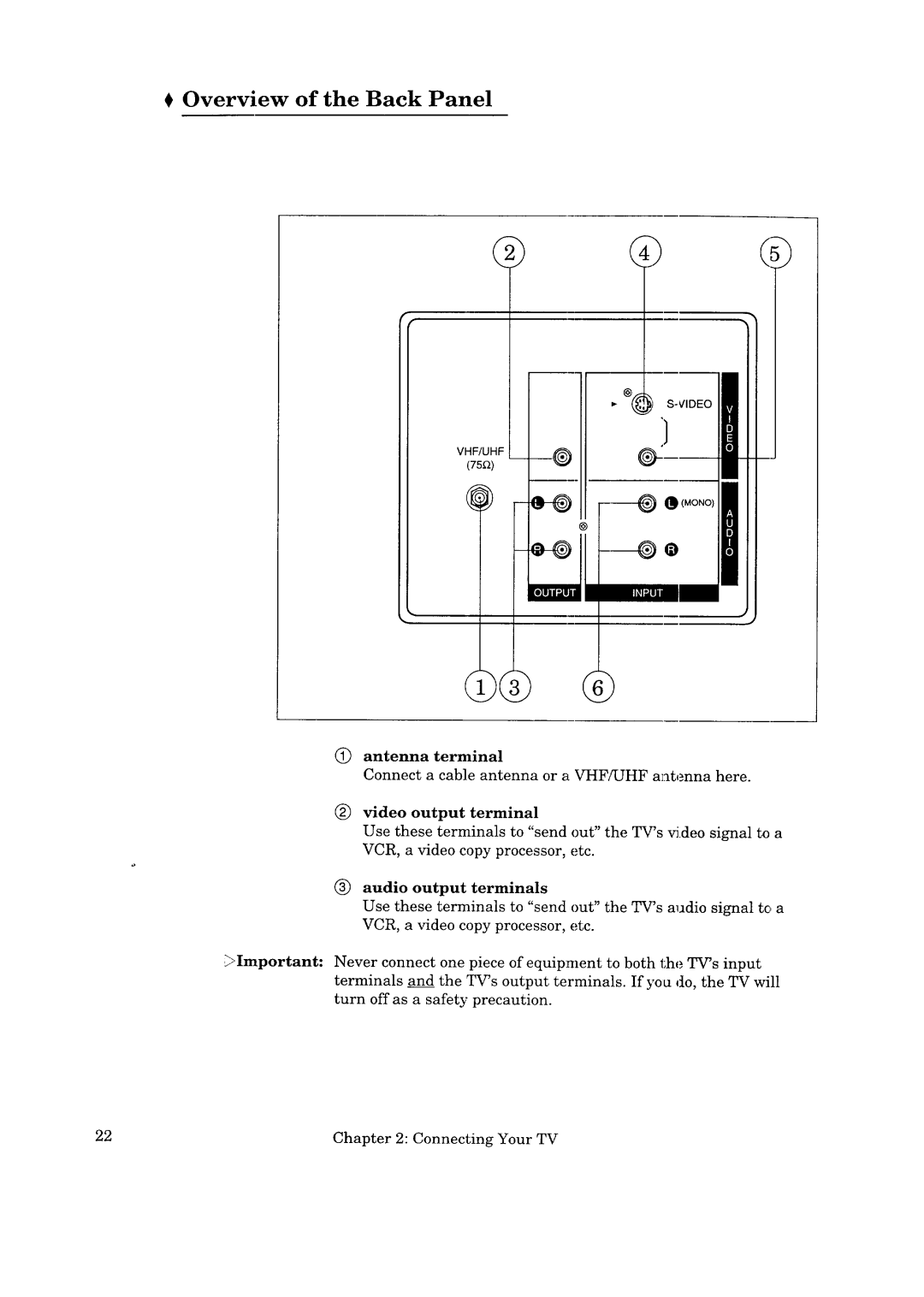 Mitsubishi Electronics CS-35305 manual Overview of the Back Panel, @ antenna terminal, @ video output terminal 