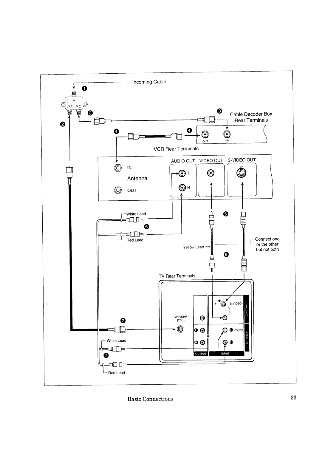 Mitsubishi Electronics CS-35305 manual Incoming Cable 