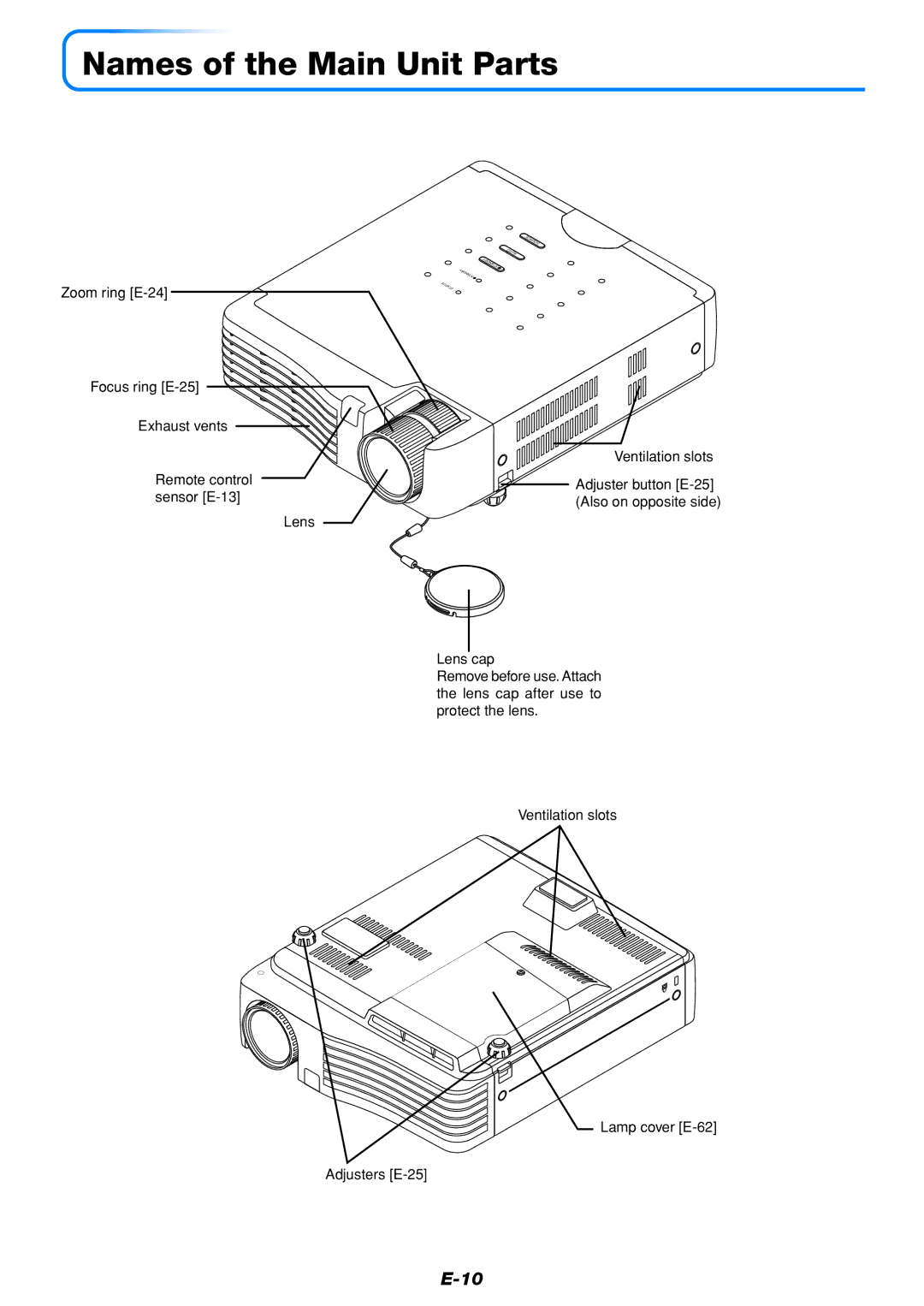 Mitsubishi Electronics DATA PROJECTOR user manual Names of the Main Unit Parts 