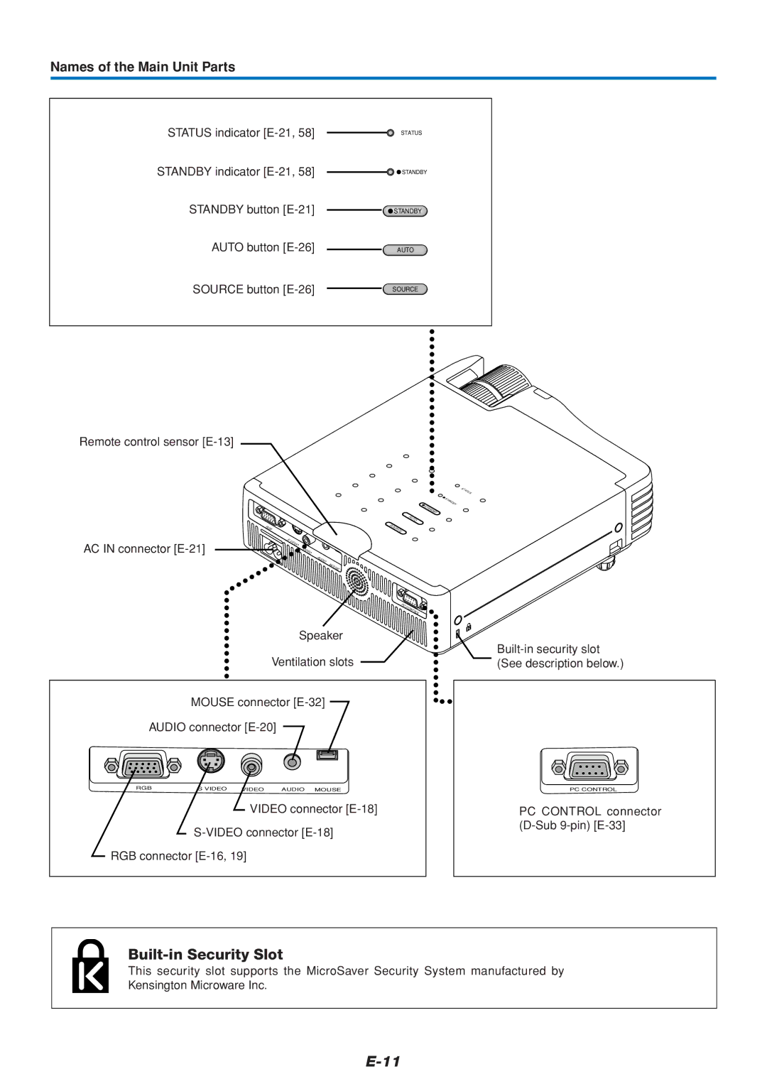 Mitsubishi Electronics DATA PROJECTOR user manual Built-in Security Slot, Names of the Main Unit Parts 