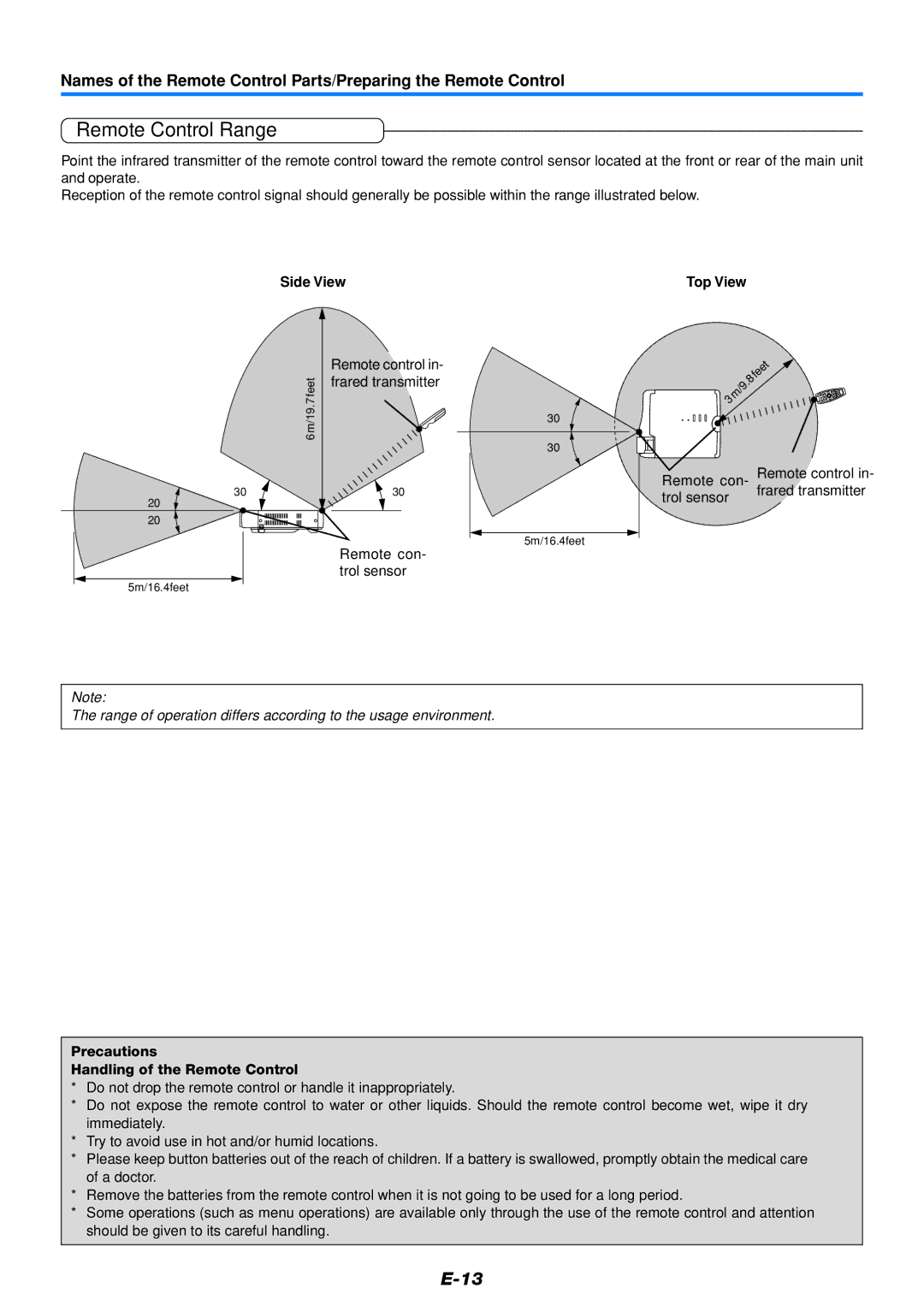 Mitsubishi Electronics DATA PROJECTOR user manual Remote Control Range, Side View Top View 