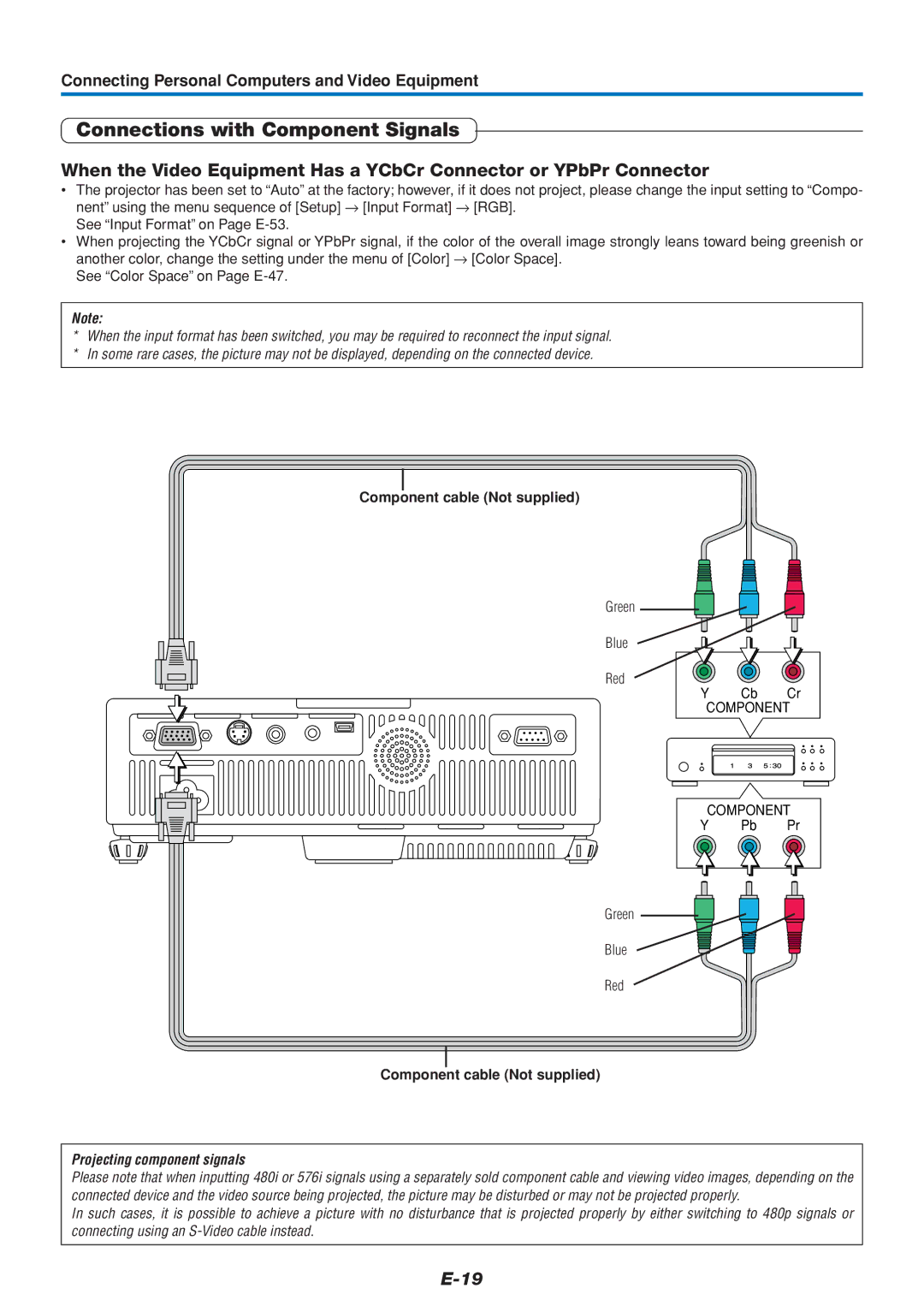 Mitsubishi Electronics DATA PROJECTOR user manual Connections with Component Signals, Component cable Not supplied 