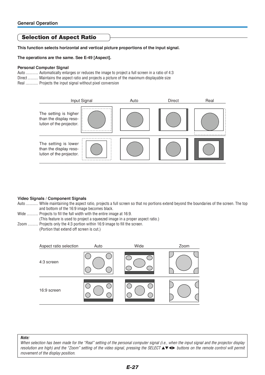 Mitsubishi Electronics DATA PROJECTOR Selection of Aspect Ratio, General Operation, Video Signals / Component Signals 