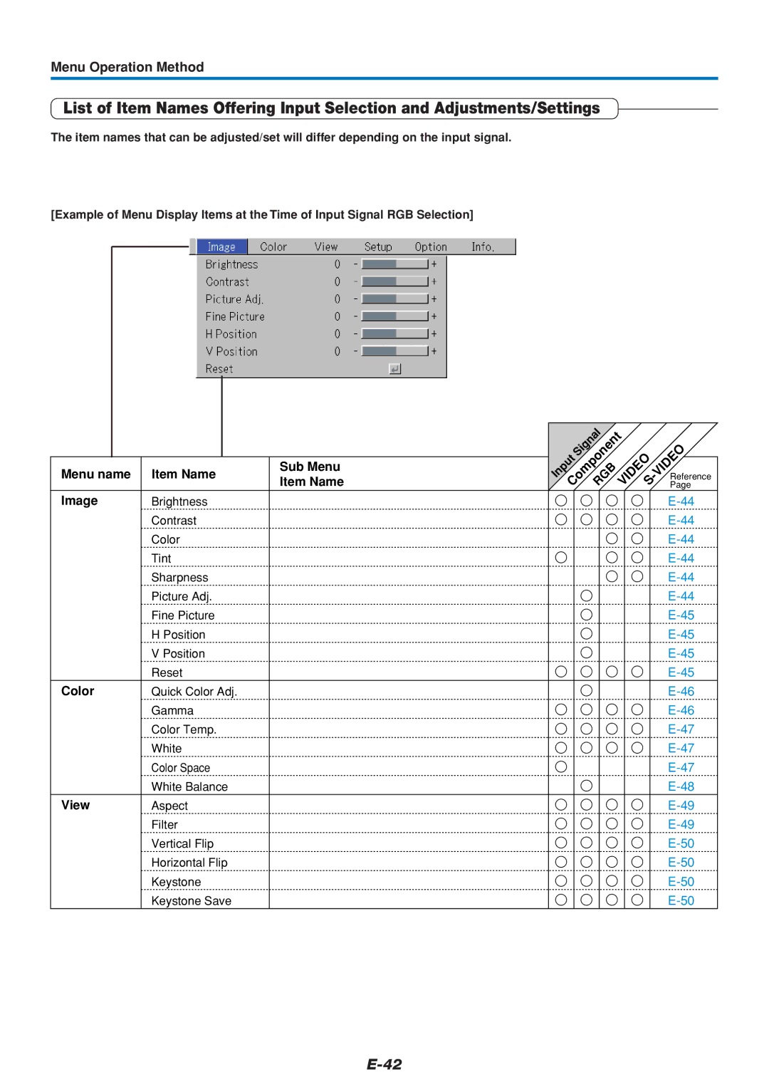 Mitsubishi Electronics DATA PROJECTOR user manual Color, View 