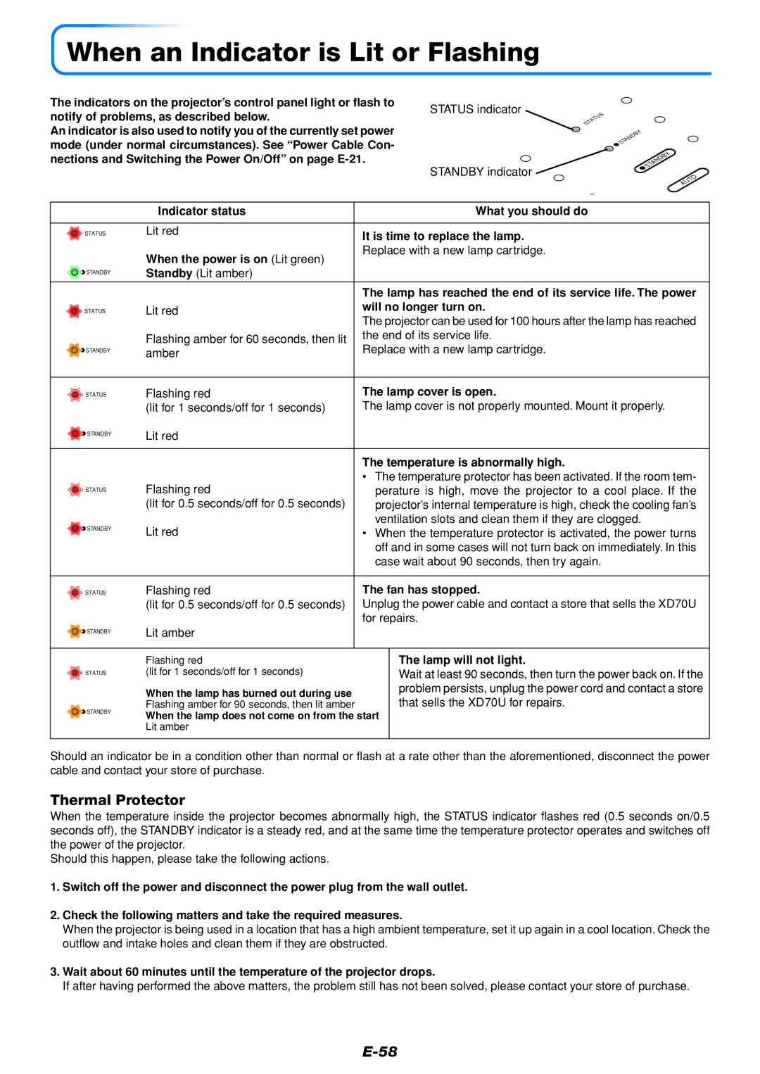 Mitsubishi Electronics DATA PROJECTOR user manual When an Indicator is Lit or Flashing, Thermal Protector 