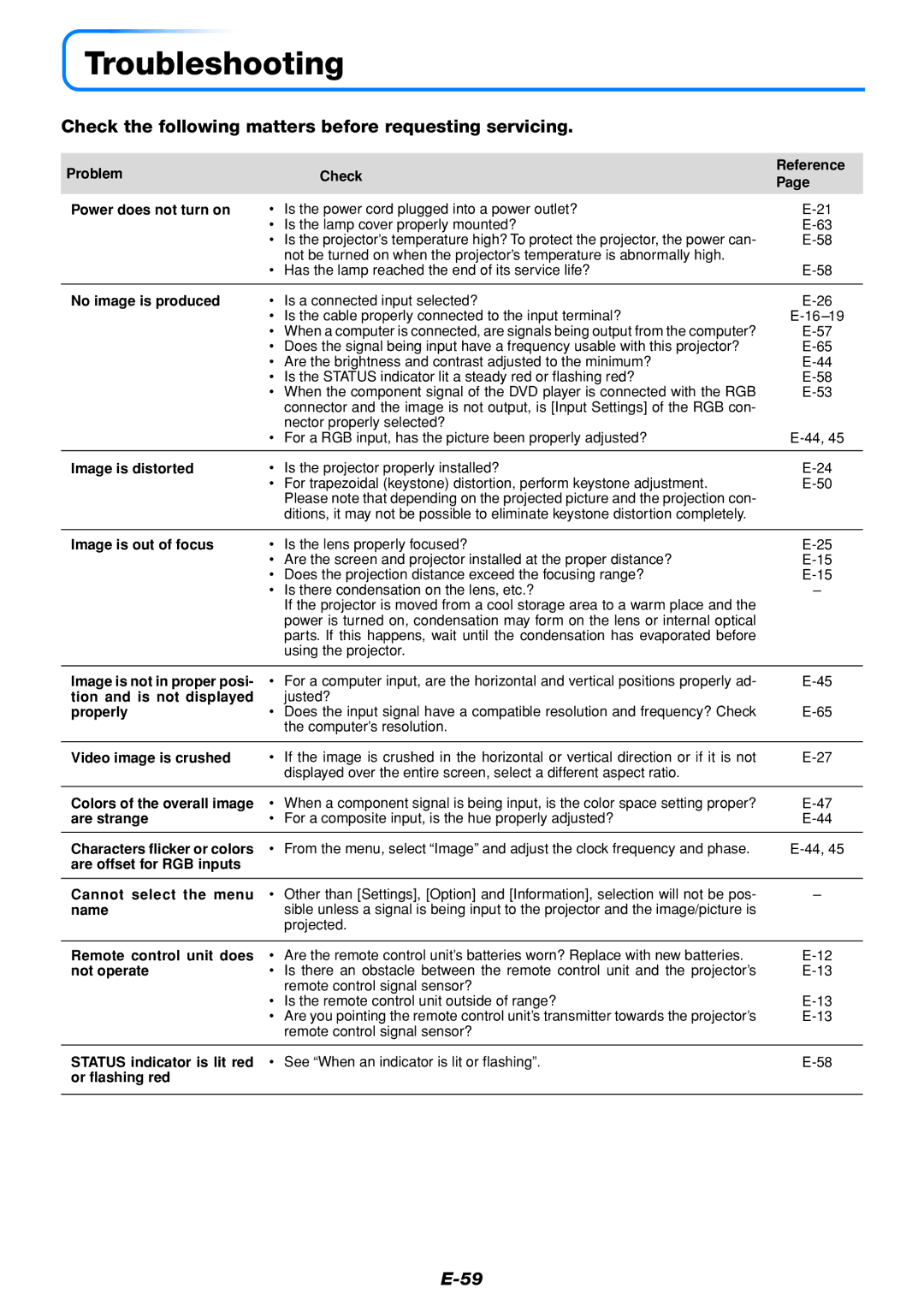 Mitsubishi Electronics DATA PROJECTOR user manual Troubleshooting, Check the following matters before requesting servicing 