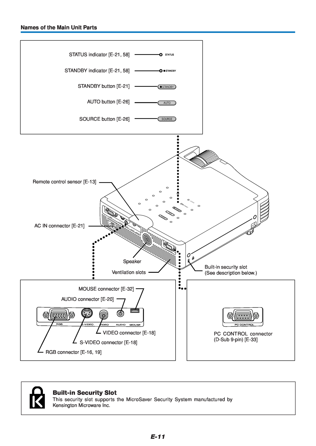 Mitsubishi Electronics DATA PROJECTOR user manual Built-in Security Slot, E-11, Names of the Main Unit Parts 