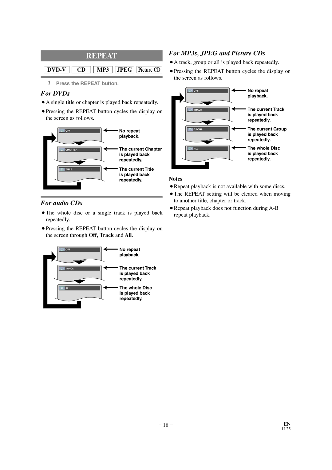 Mitsubishi Electronics DD-6050 manual Repeat, For audio CDs, For MP3s, Jpeg and Picture CDs 