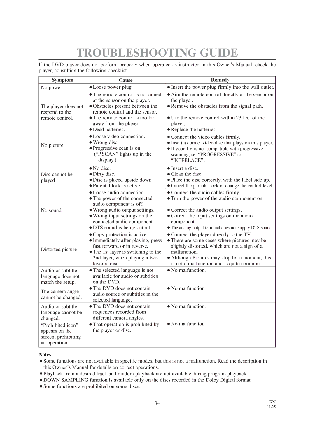 Mitsubishi Electronics DD-6050 manual Troubleshooting Guide, Symptom Cause Remedy 