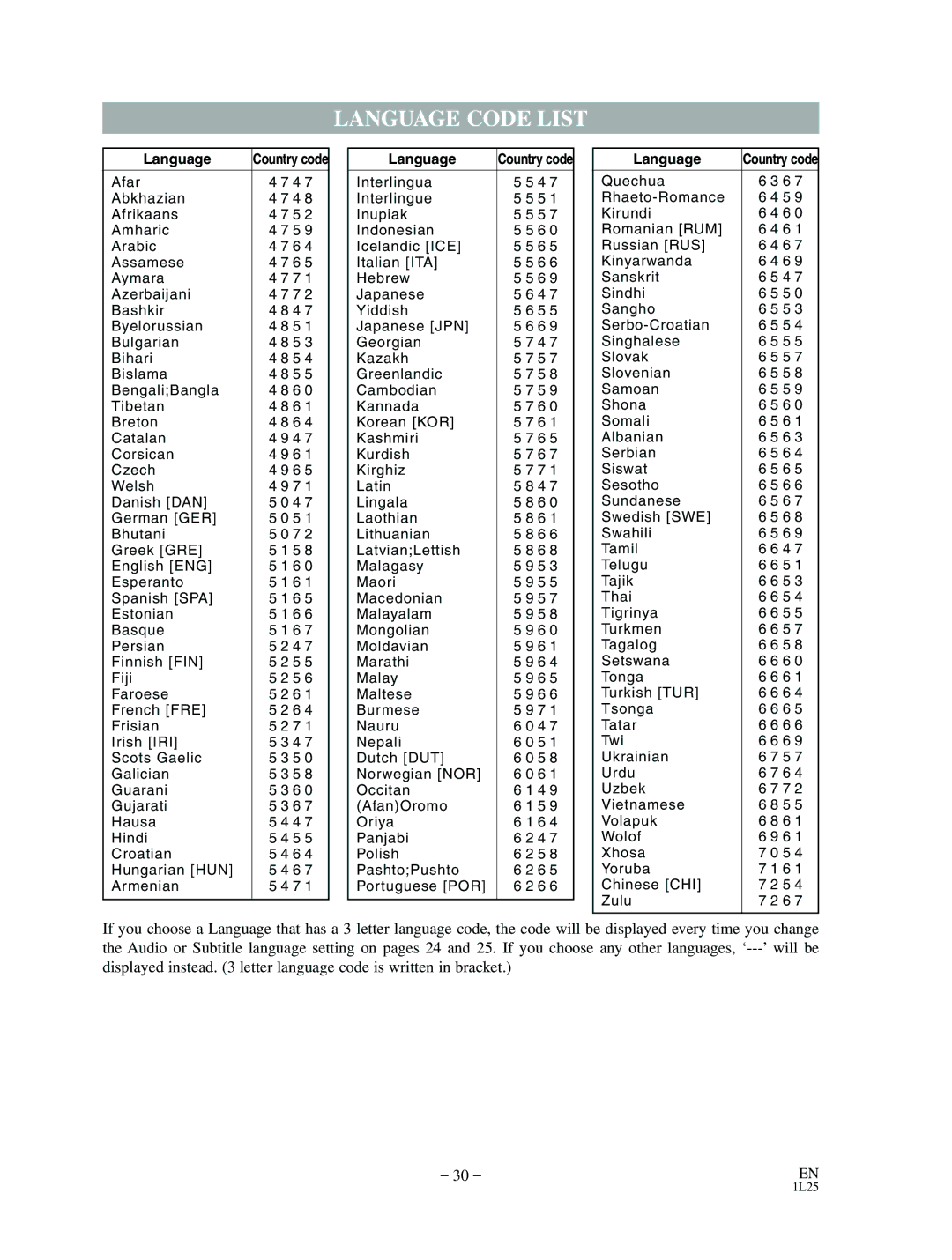 Mitsubishi Electronics DD-8040 manual Language Code List 