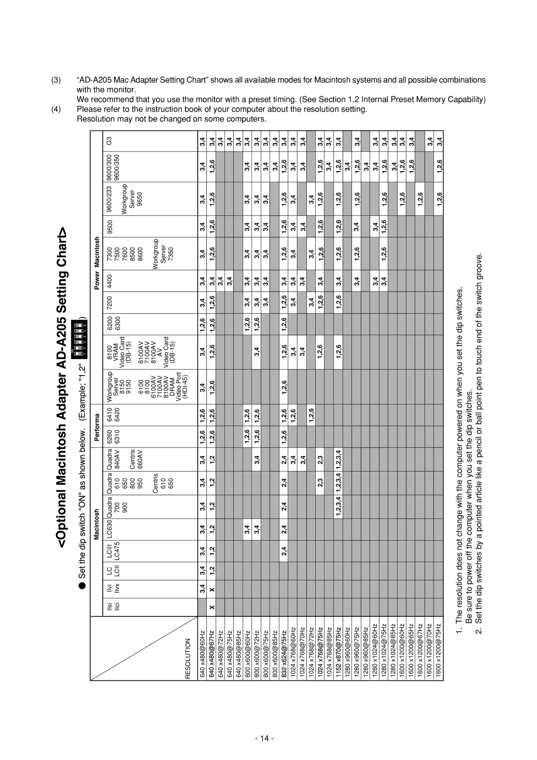 Mitsubishi Electronics Diamond Plus 92 manual Besuretopoweroffthecomputerwhenyousetthedipswitches, Resolution 