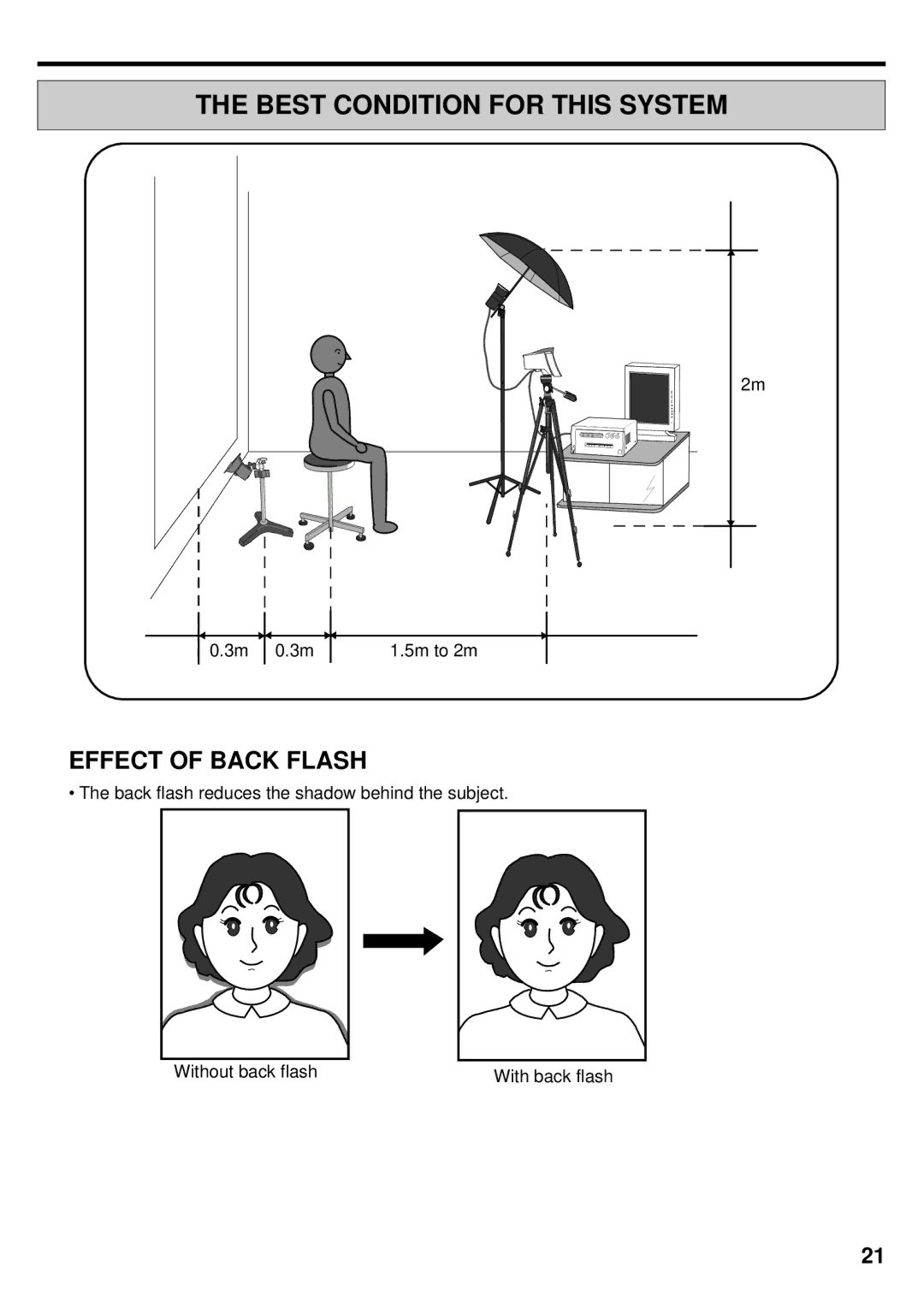 Mitsubishi Electronics DIS710E operation manual Best Condition for this System, Effect of Back Flash 