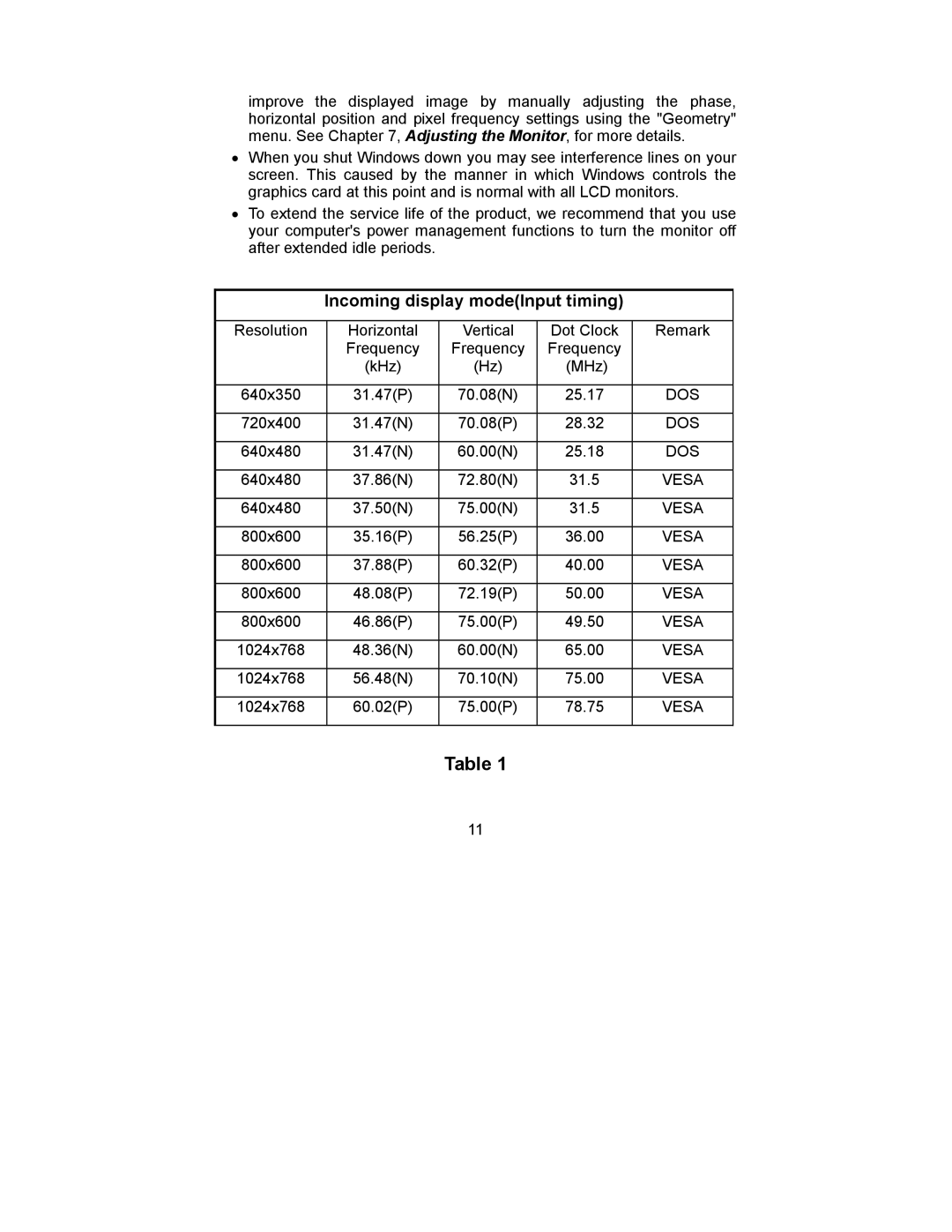 Mitsubishi Electronics DV158 manual Incoming display modeInput timing 