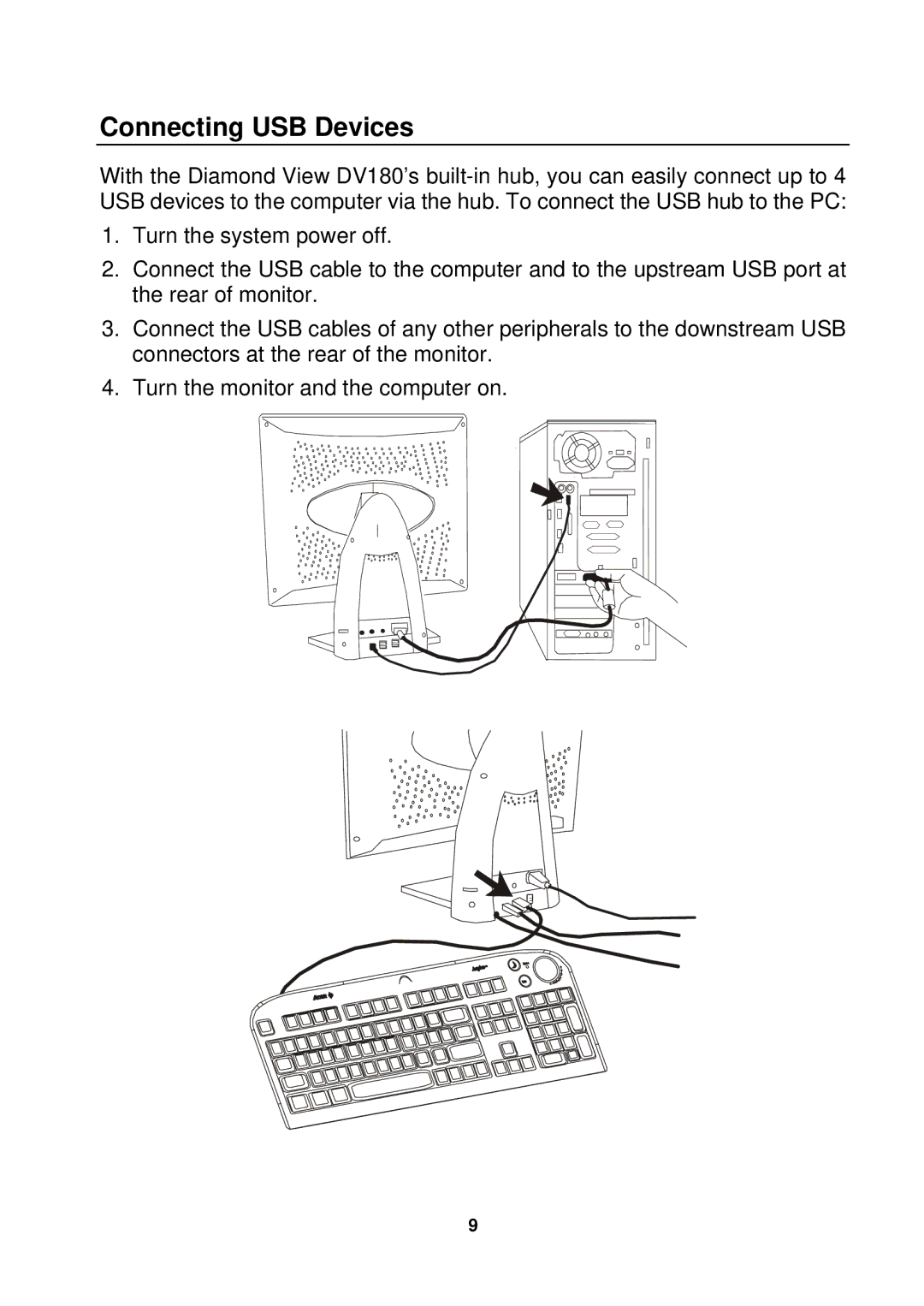 Mitsubishi Electronics DV180 user manual Connecting USB Devices 