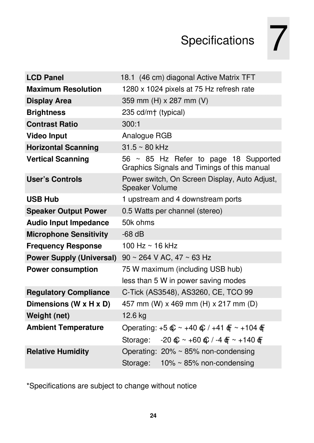 Mitsubishi Electronics DV180 user manual Specifications 