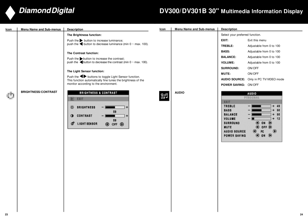 Mitsubishi Electronics DV300, DV301B Brightness/Contrast, Treble, Bass, Balance, Volume, Surround ON/OFF Mute Audio Source 