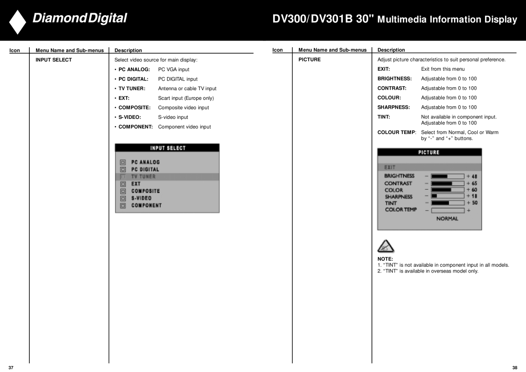 Mitsubishi Electronics DV301B, DV300 manual PC Analog, PC Digital, TV Tuner, Composite, Video, Component 