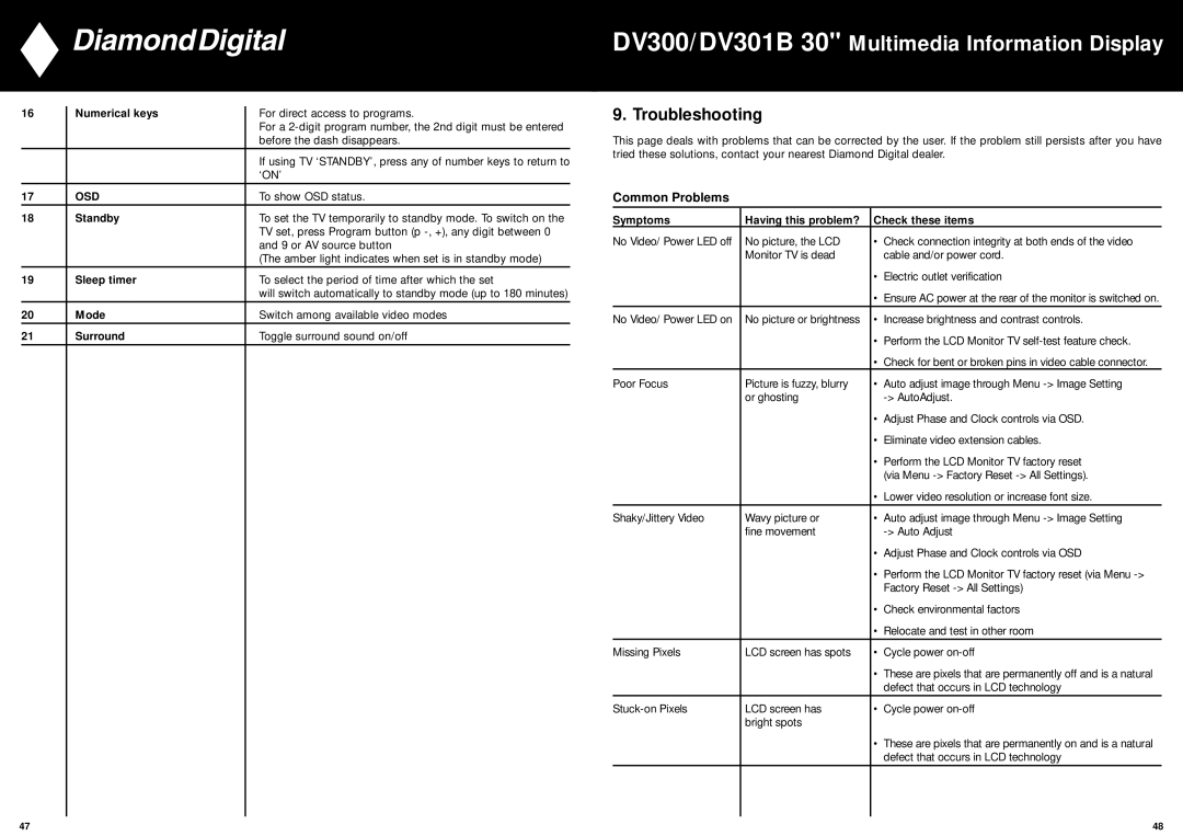 Mitsubishi Electronics DV300, DV301B manual Troubleshooting, Common Problems, Osd 