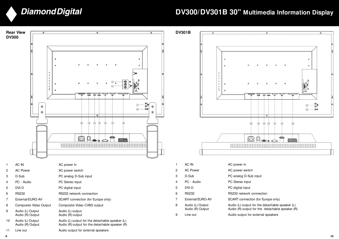 Mitsubishi Electronics manual Rear View DV301B DV300, Dvi-D 