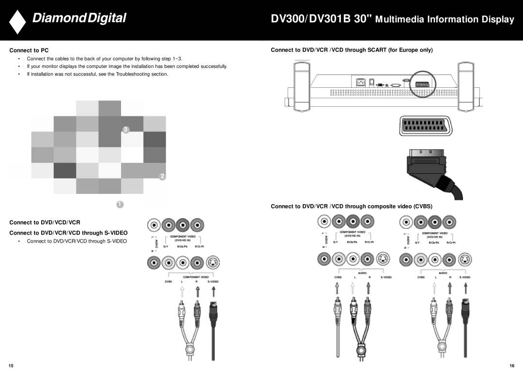 Mitsubishi Electronics DV300, DV301B manual Connect to PC, Connect to DVD/VCR /VCD through composite video Cvbs 