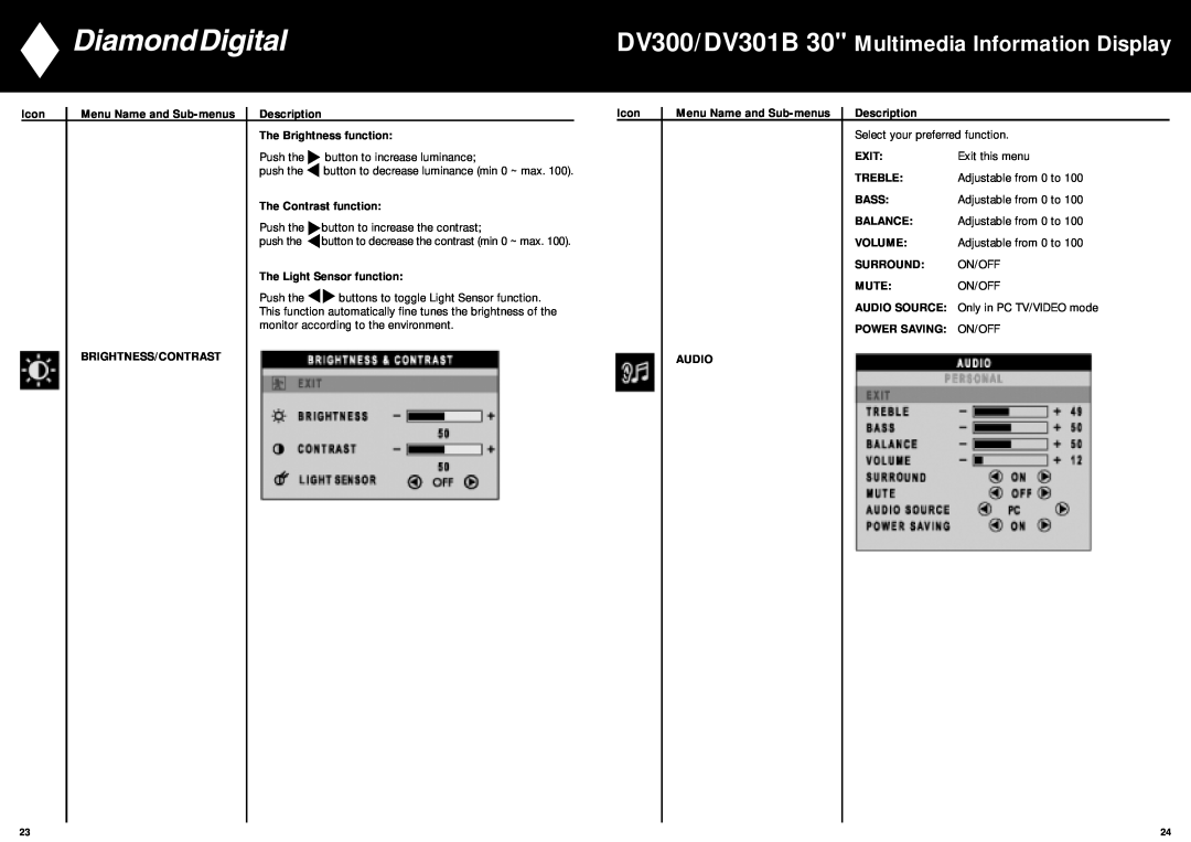 Mitsubishi Electronics manual DV300/DV301B 30 Multimedia Information Display, Description 