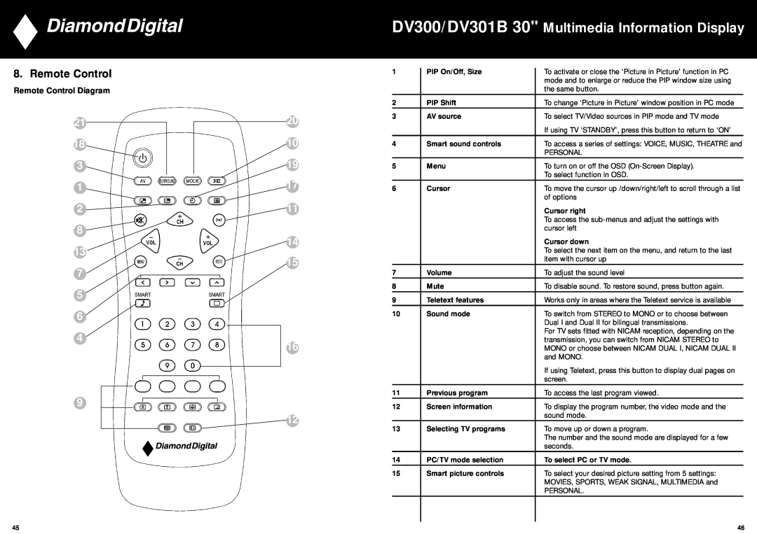 Mitsubishi Electronics manual DV300/DV301B 30 Multimedia Information Display, Remote Control Diagram 