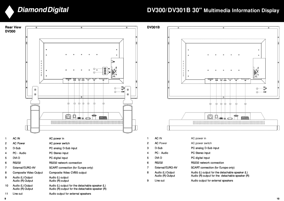 Mitsubishi Electronics manual DV300/DV301B 30 Multimedia Information Display, Rear View 