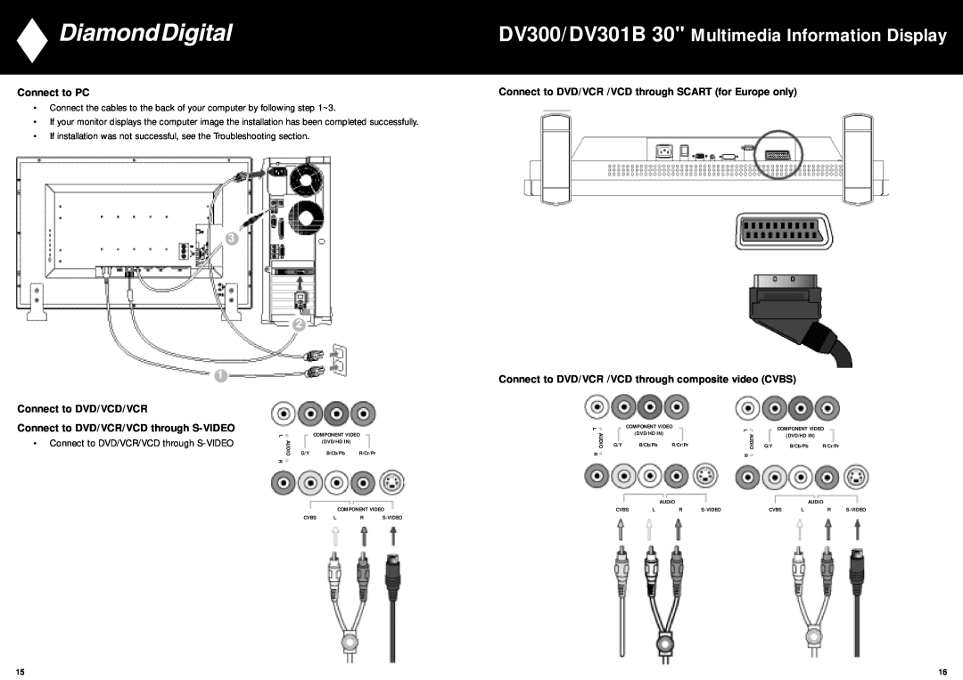 Mitsubishi Electronics manual DV300/DV301B 30 Multimedia Information Display, Connect to PC 