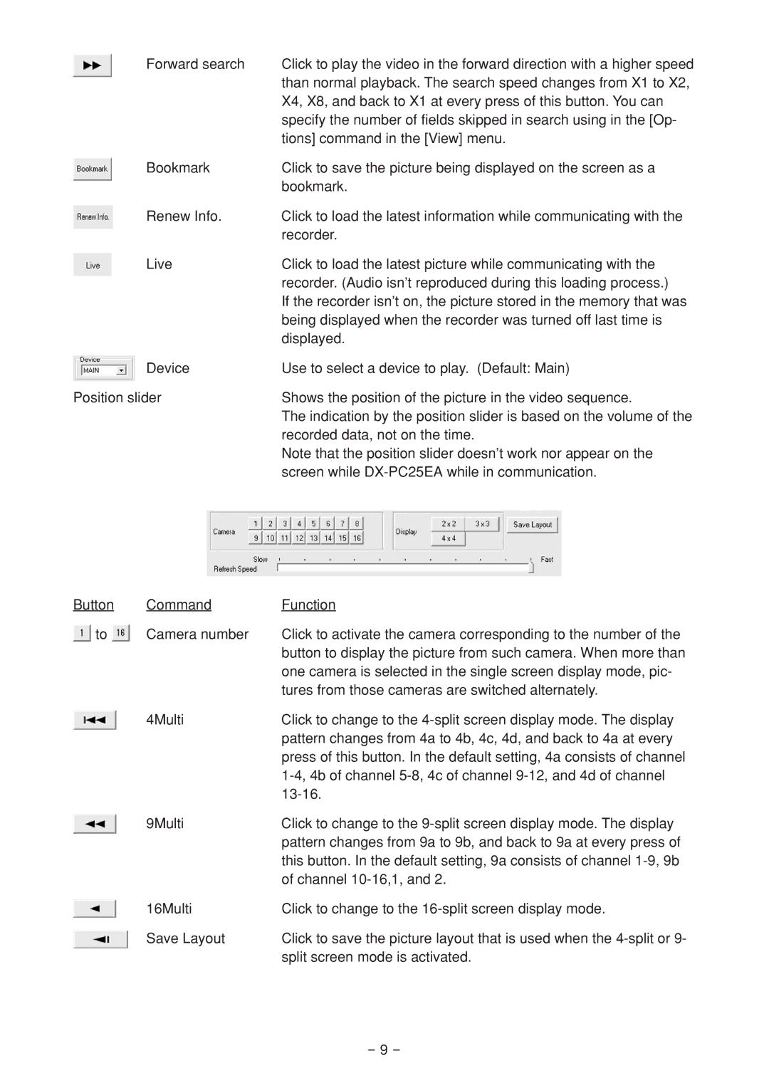 Mitsubishi Electronics DX-PC25EA operation manual 