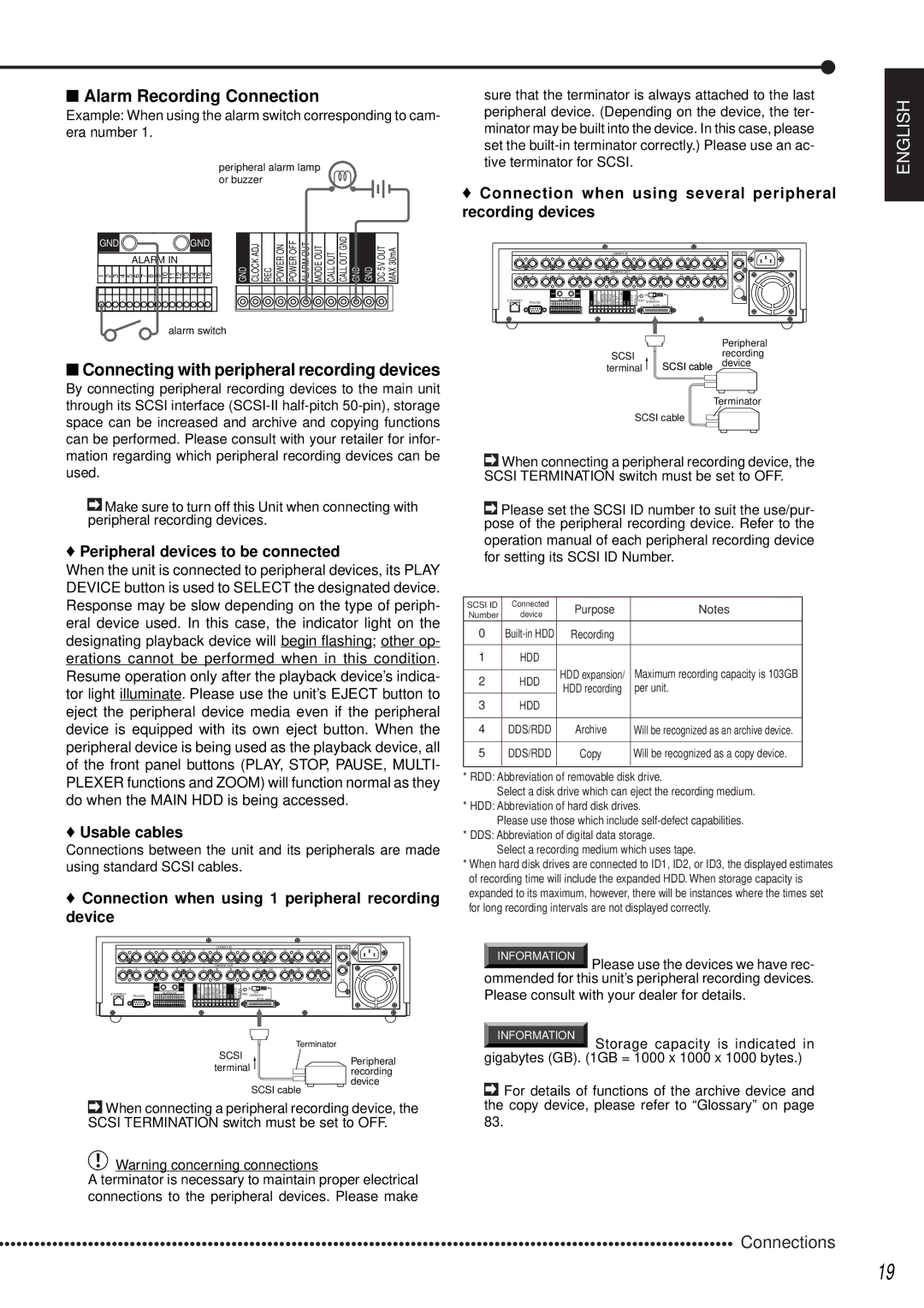 Mitsubishi Electronics DX-TL1600EM Alarm Recording Connection, Connecting with peripheral recording devices, Usable cables 