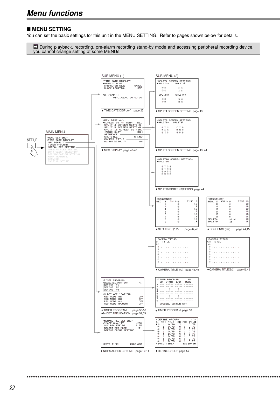 Mitsubishi Electronics DX-TL1600EM operation manual Menu functions, Main Menu, SUB Menu 